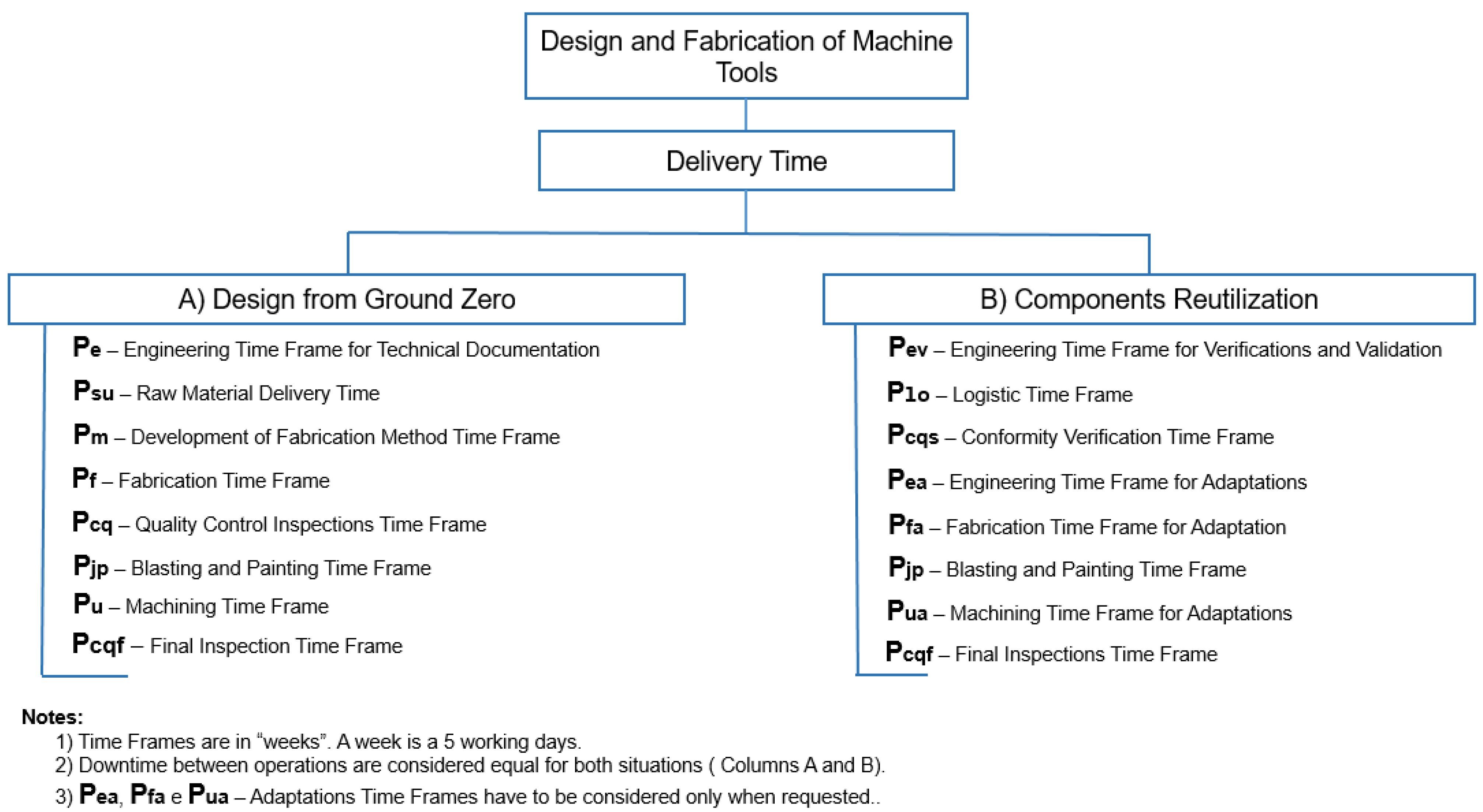 Sustainability 16 03109 g003
