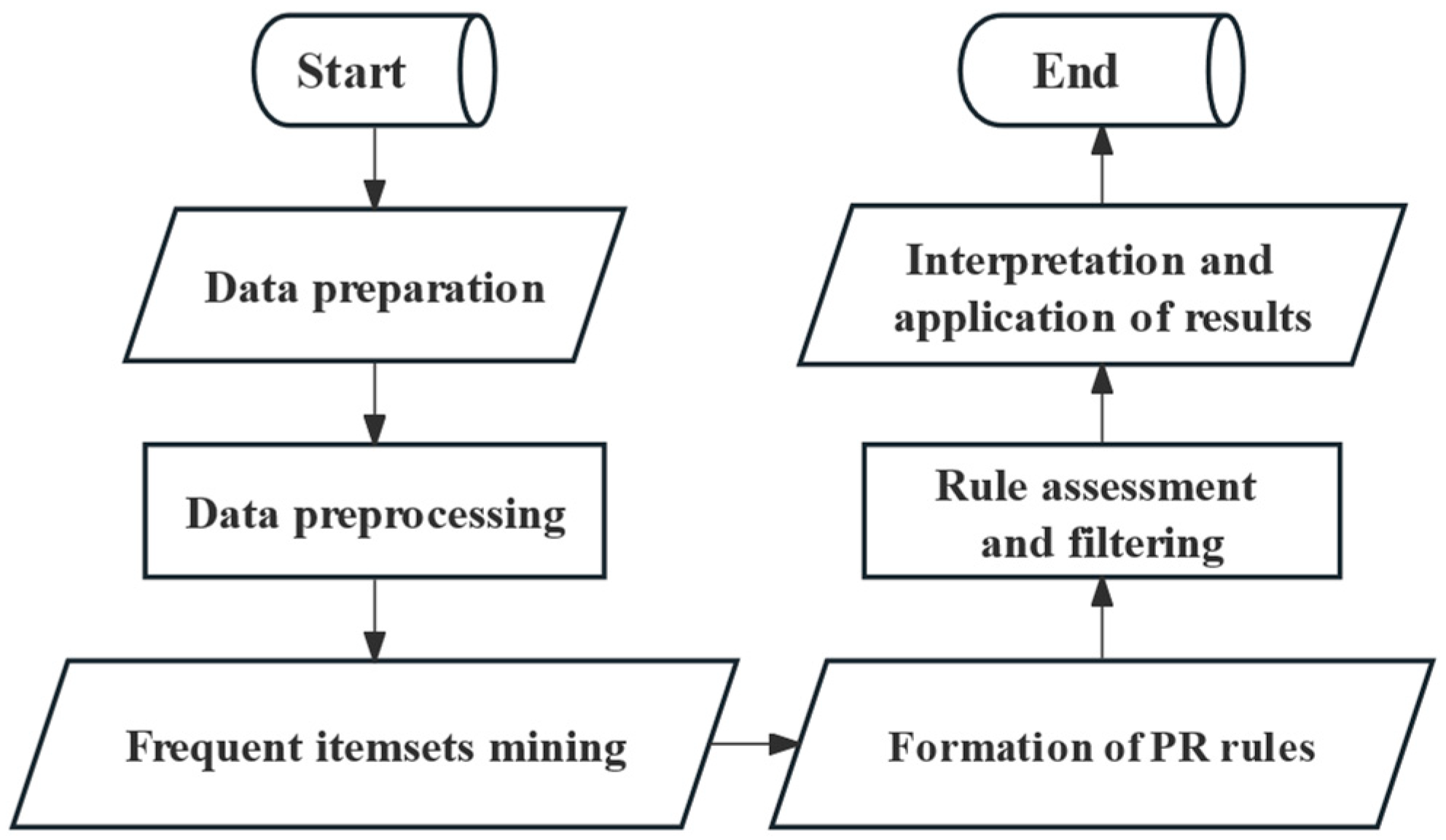 Sustainability 16 03110 g001