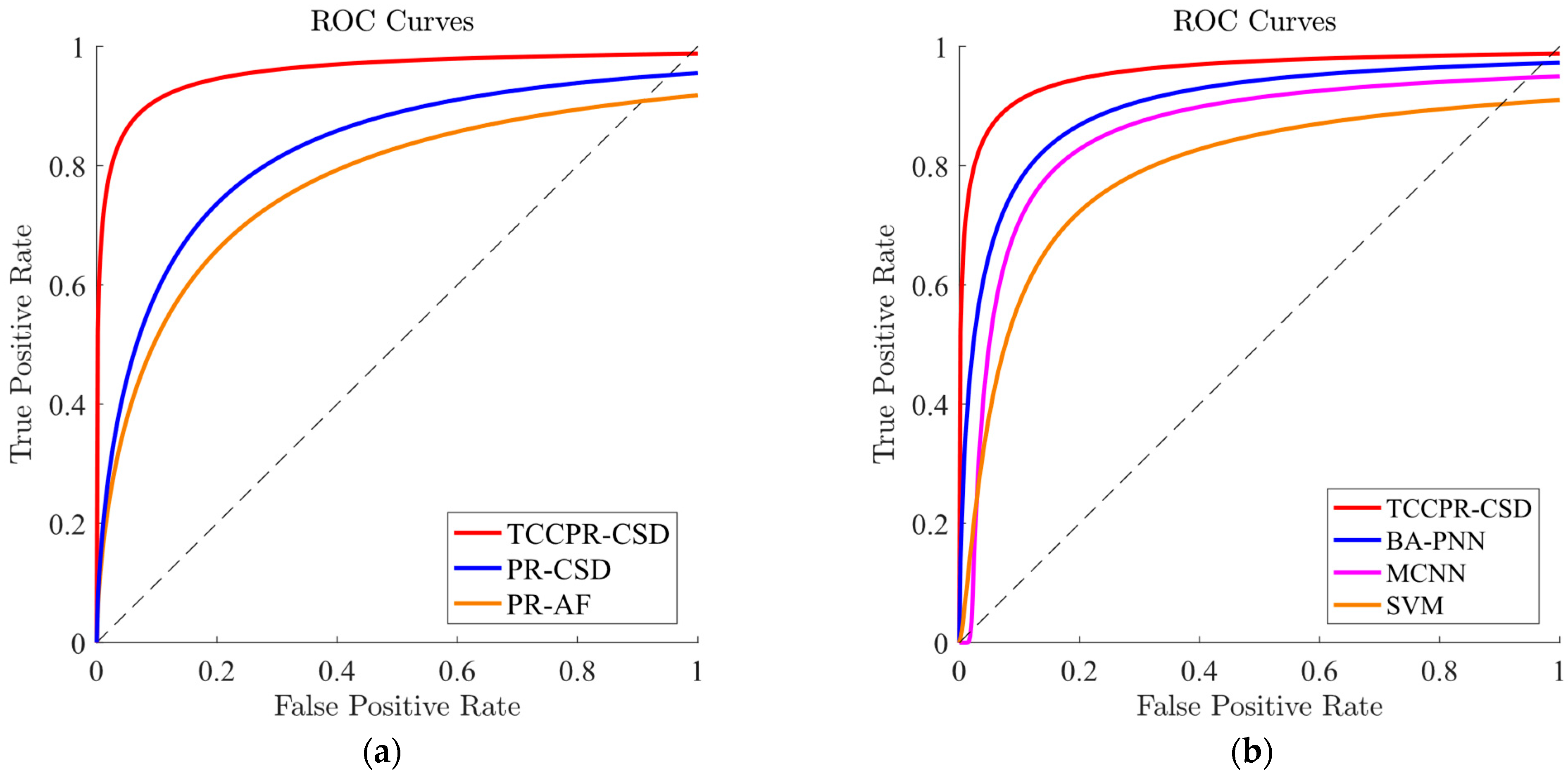 Sustainability 16 03110 g004