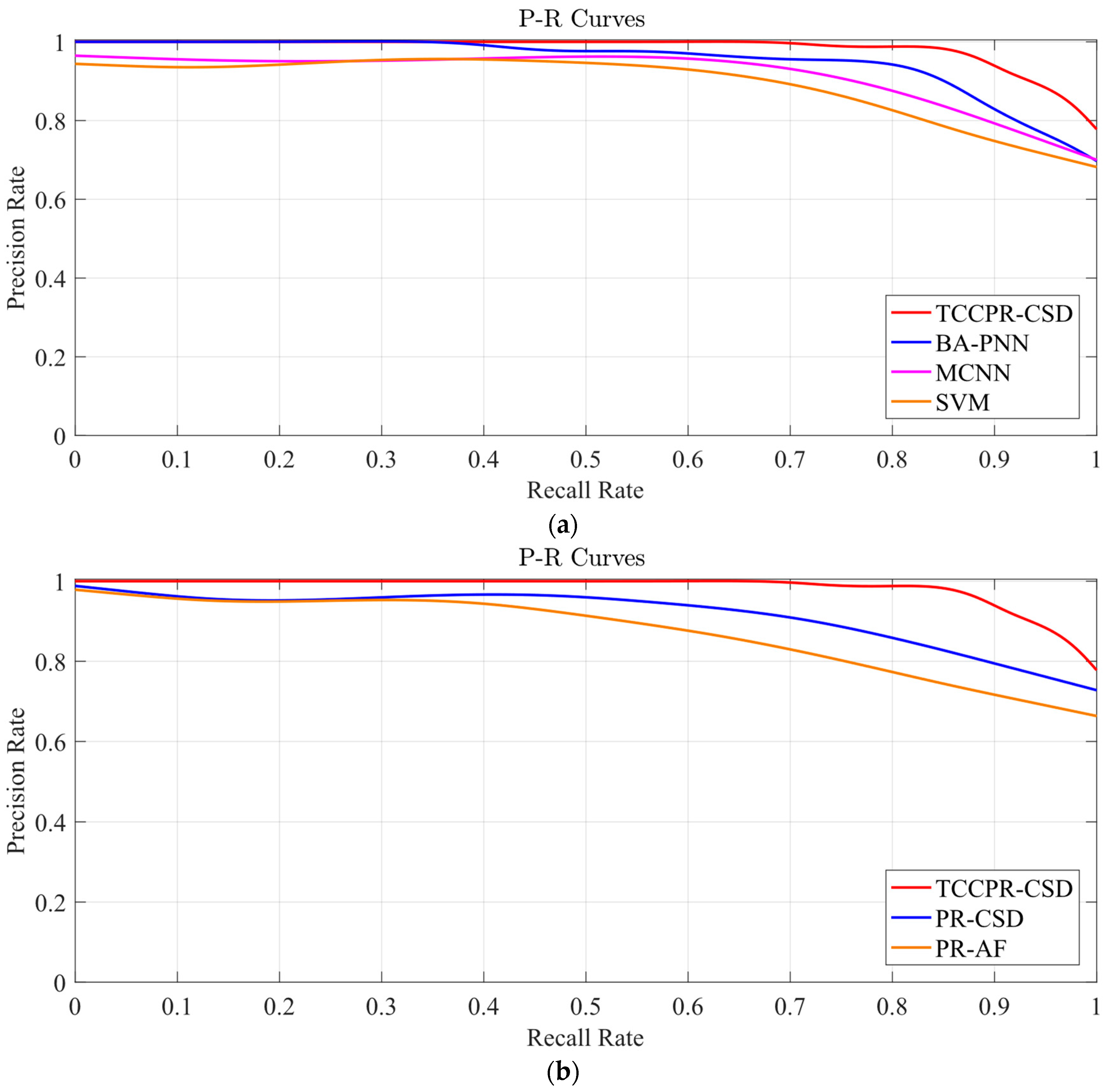 Sustainability 16 03110 g005