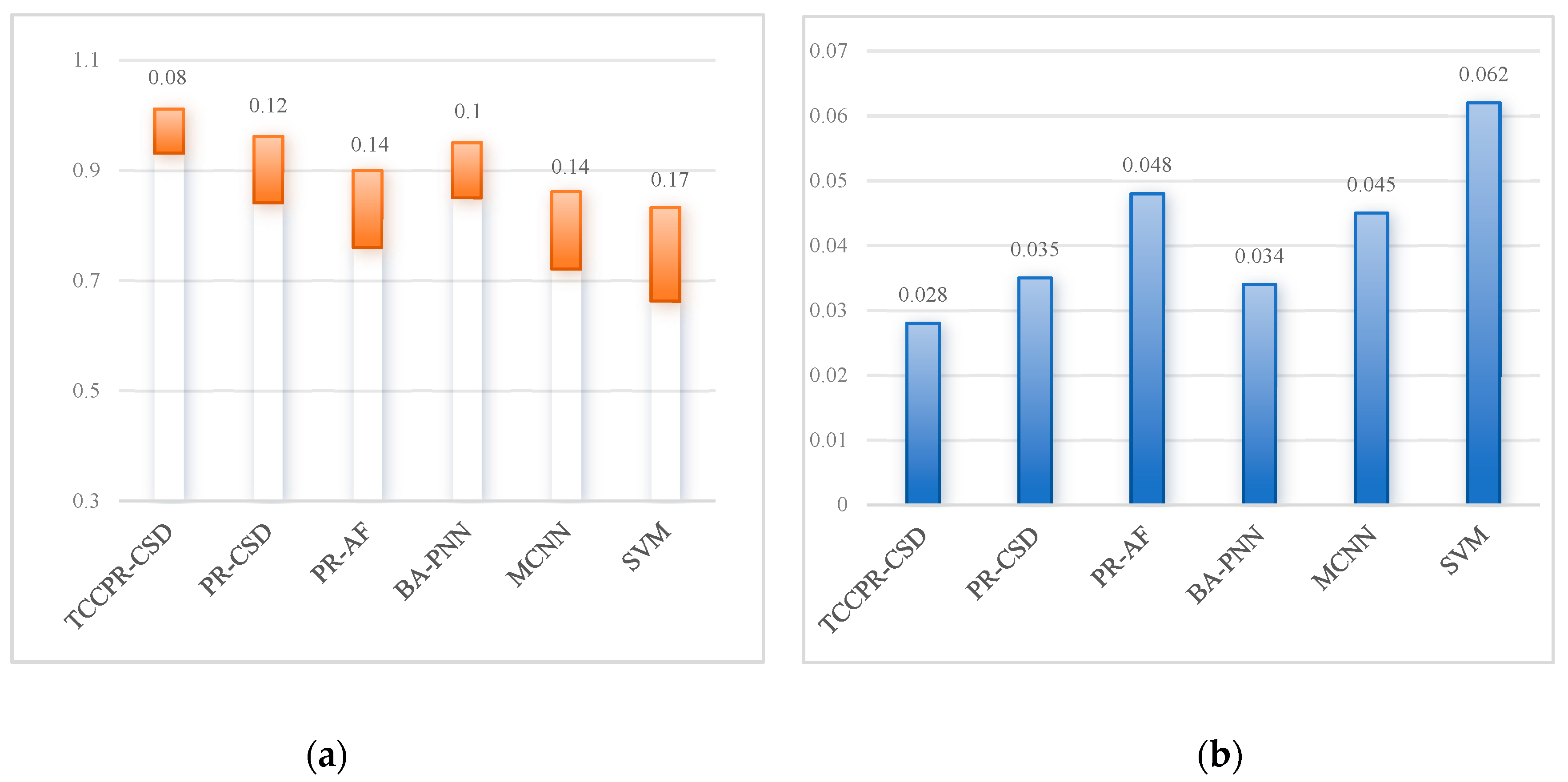 Sustainability 16 03110 g007