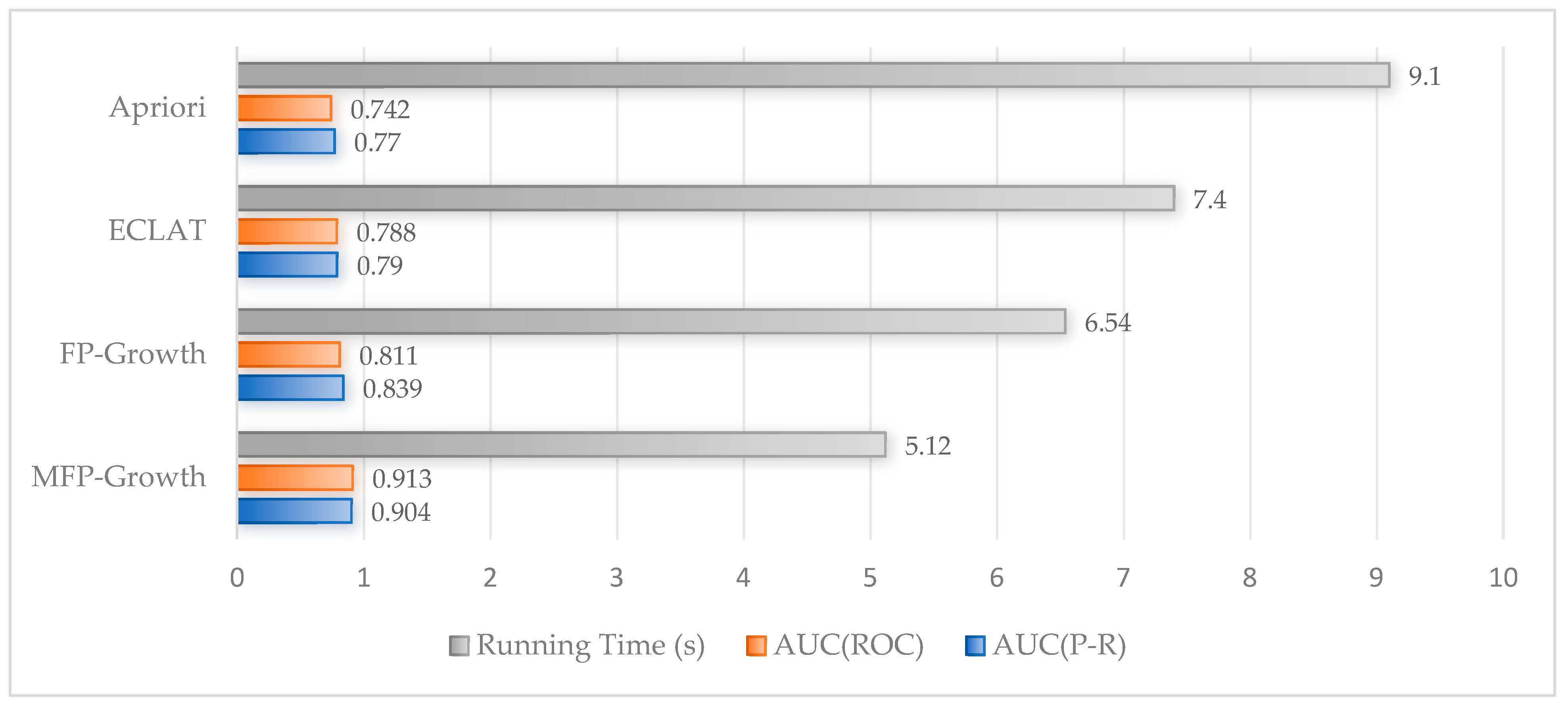 Sustainability 16 03110 g008