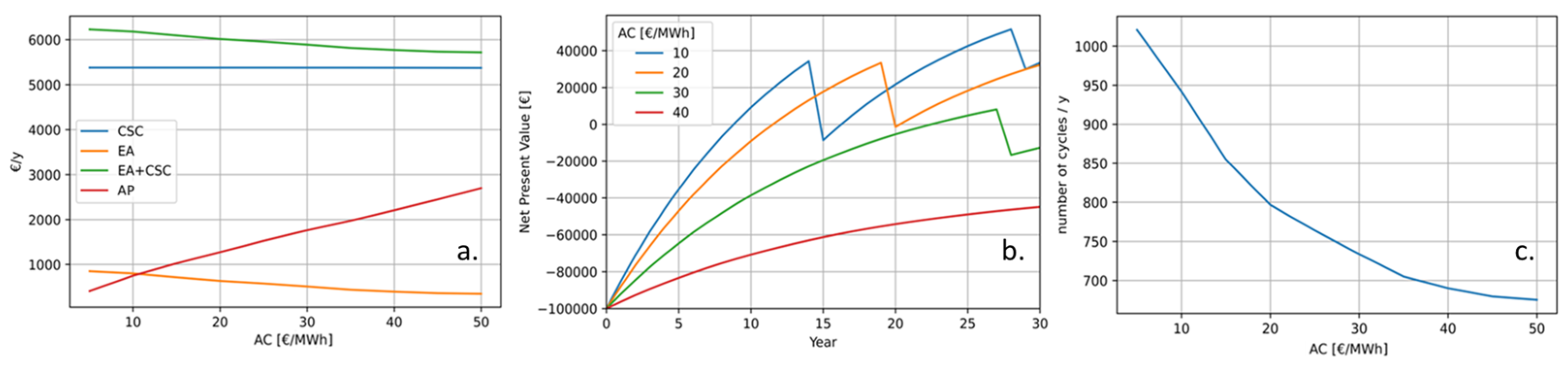 Sustainability 16 03111 g002