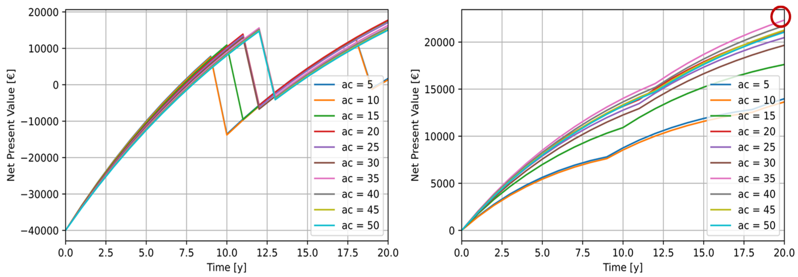Sustainability 16 03111 g003