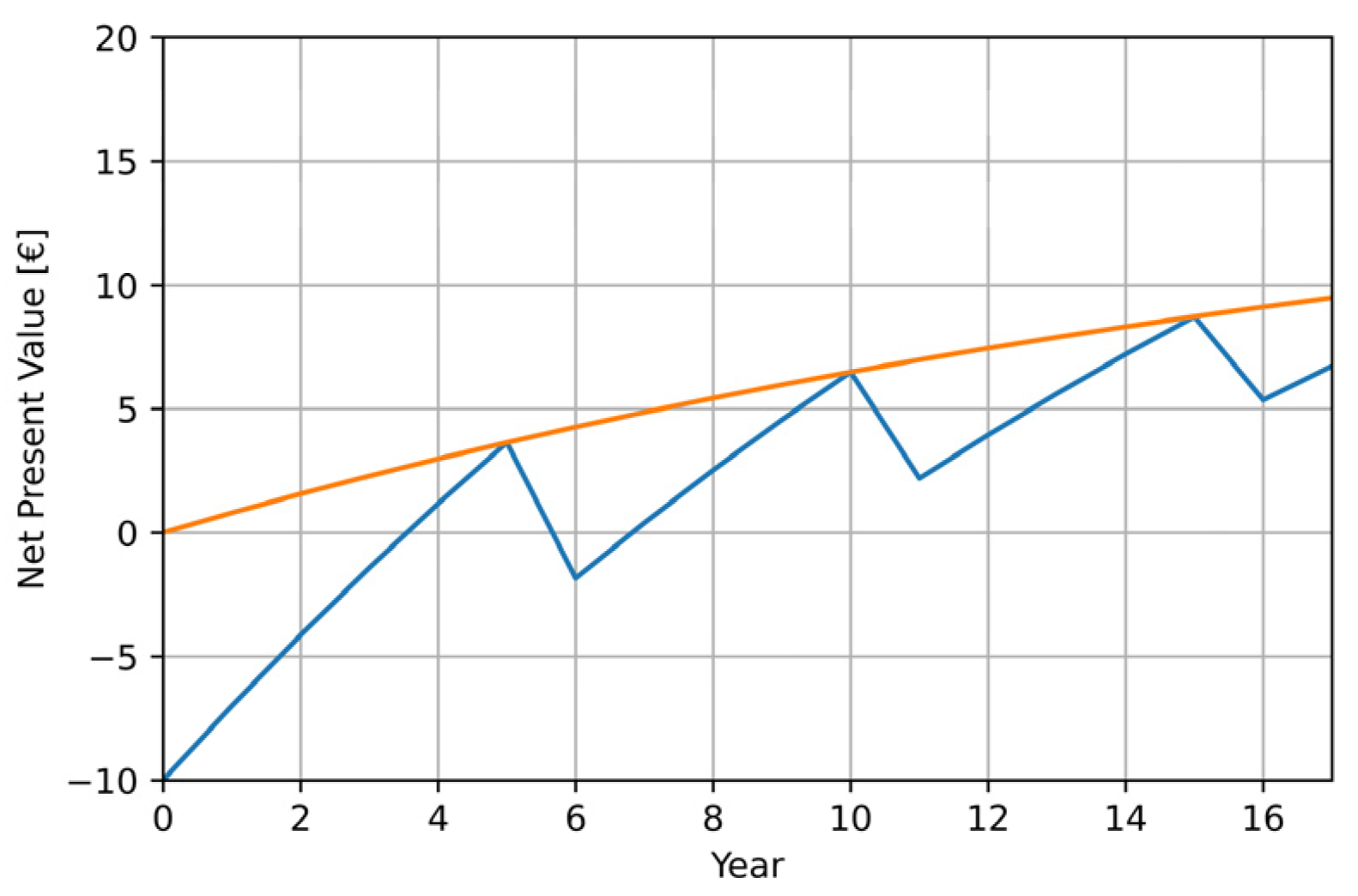 Sustainability 16 03111 g004