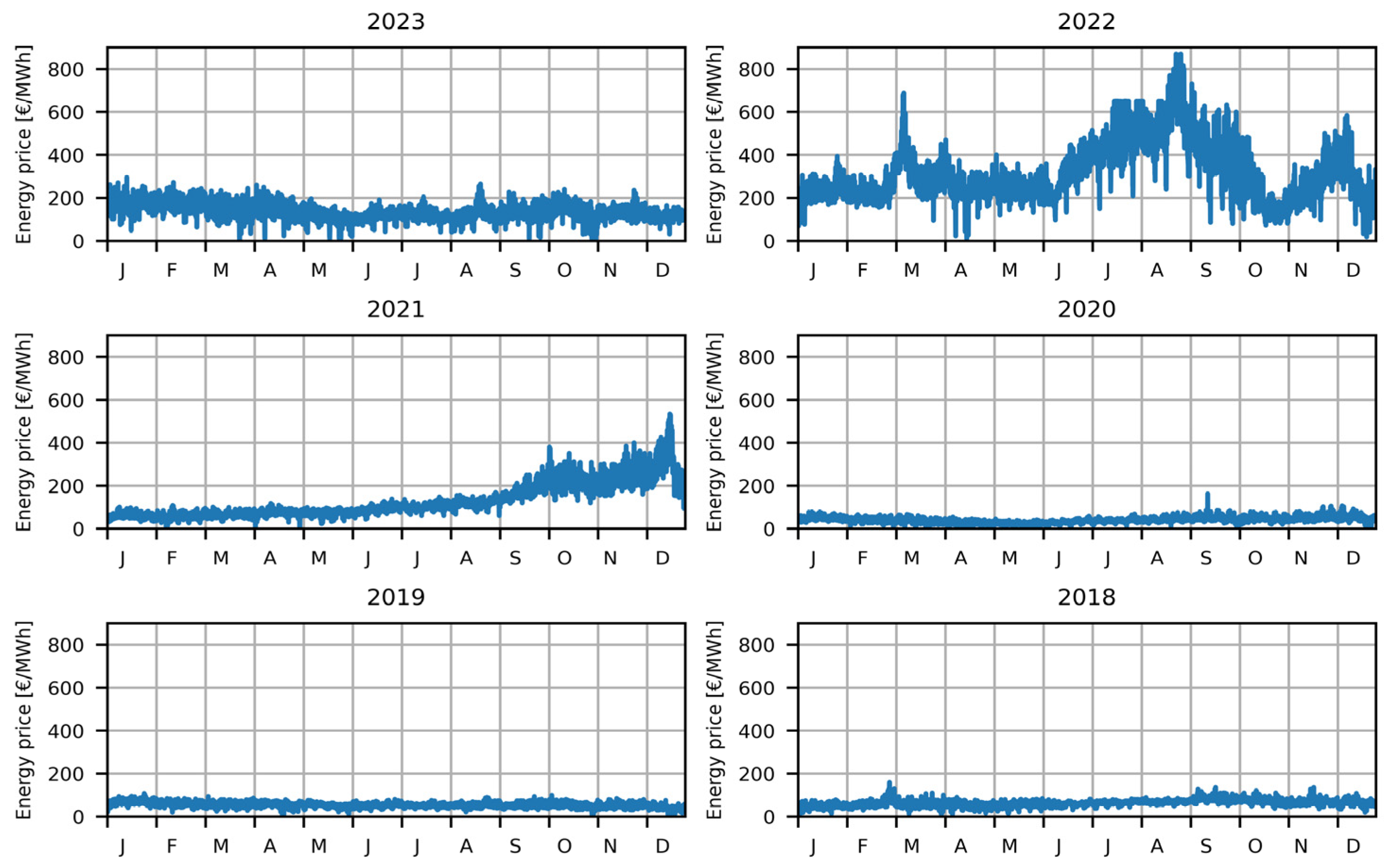 Sustainability 16 03111 g005