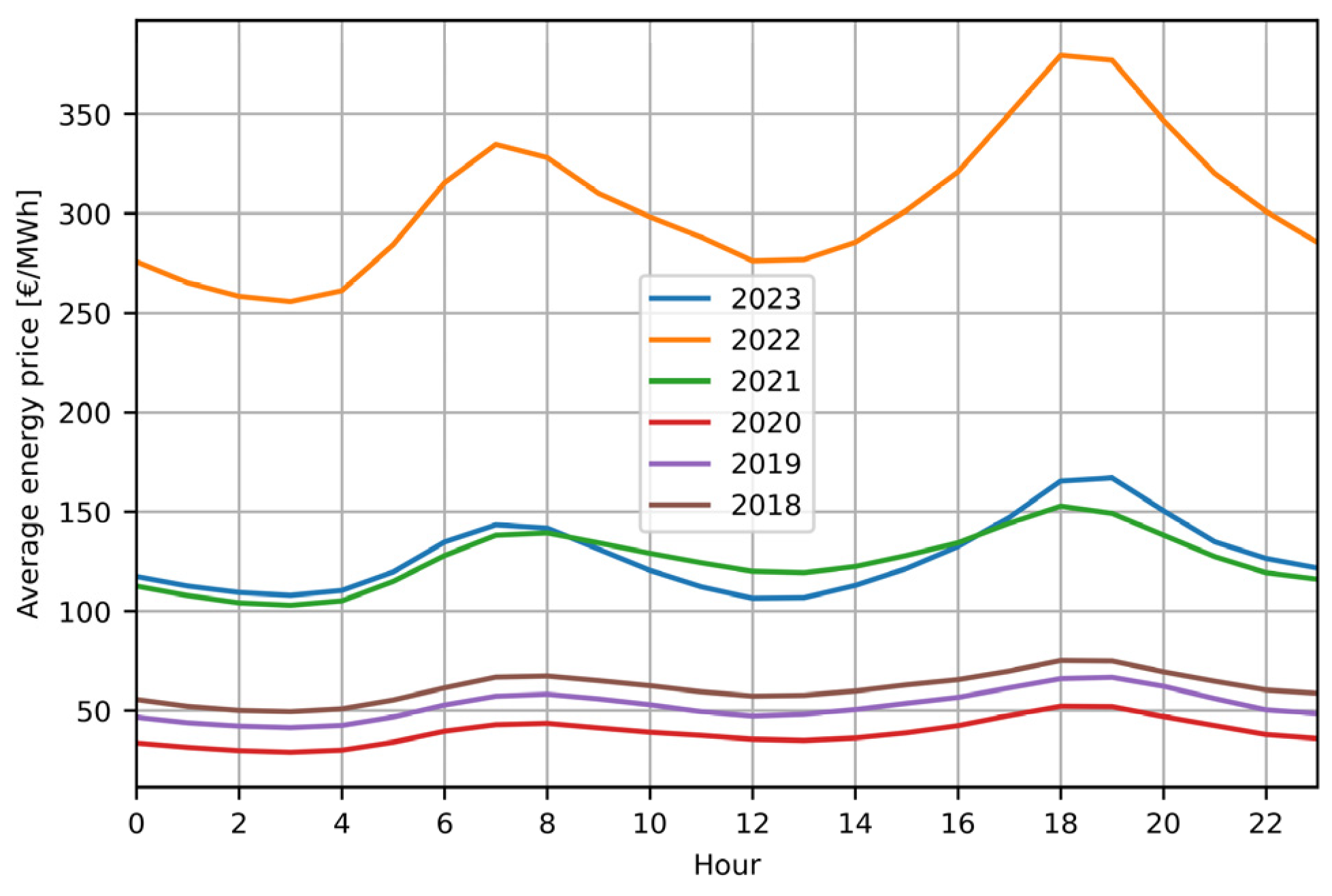 Sustainability 16 03111 g006