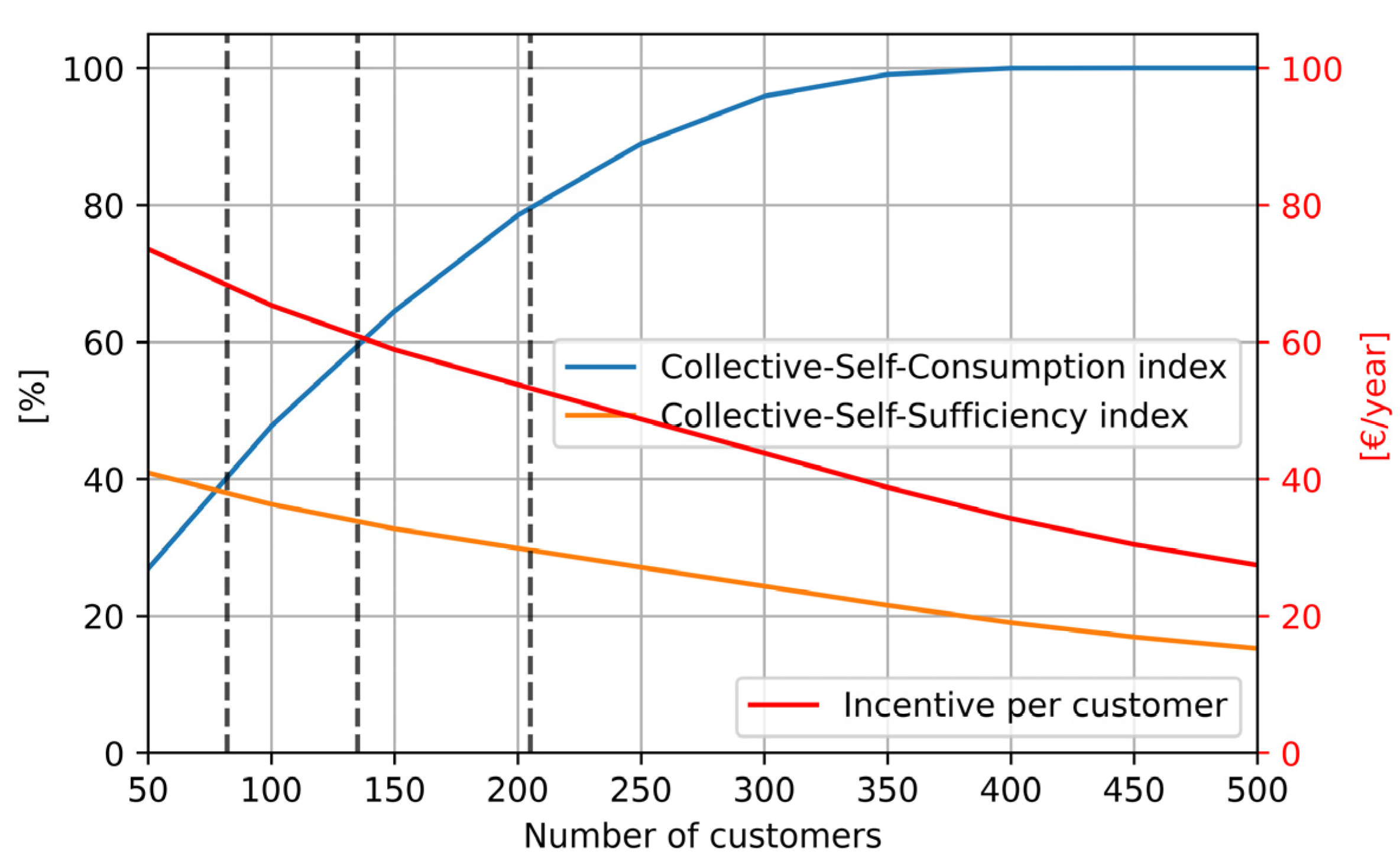 Sustainability 16 03111 g008