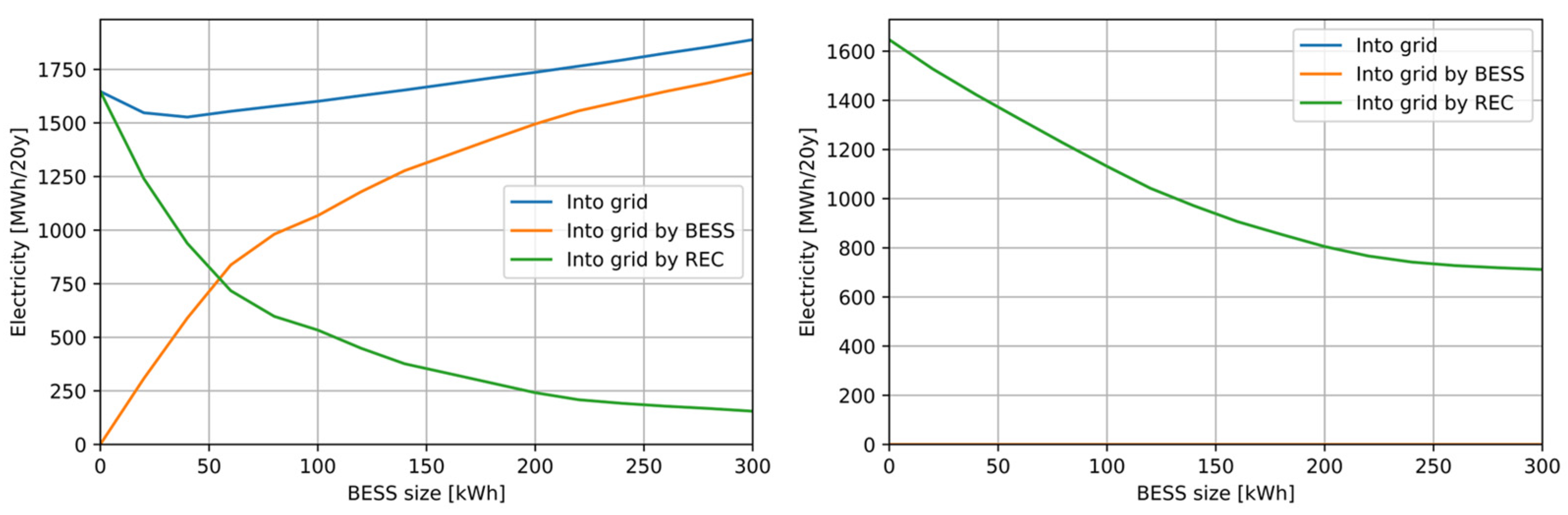 Sustainability 16 03111 g010