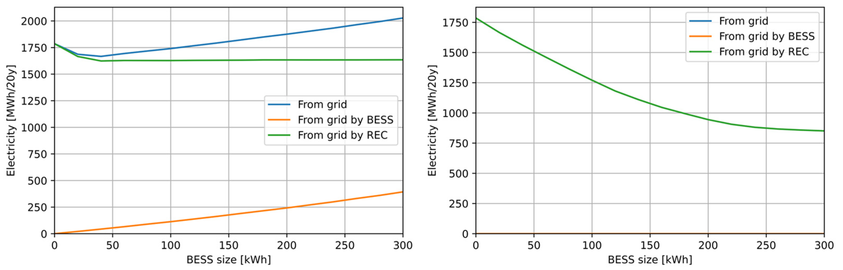 Sustainability 16 03111 g011