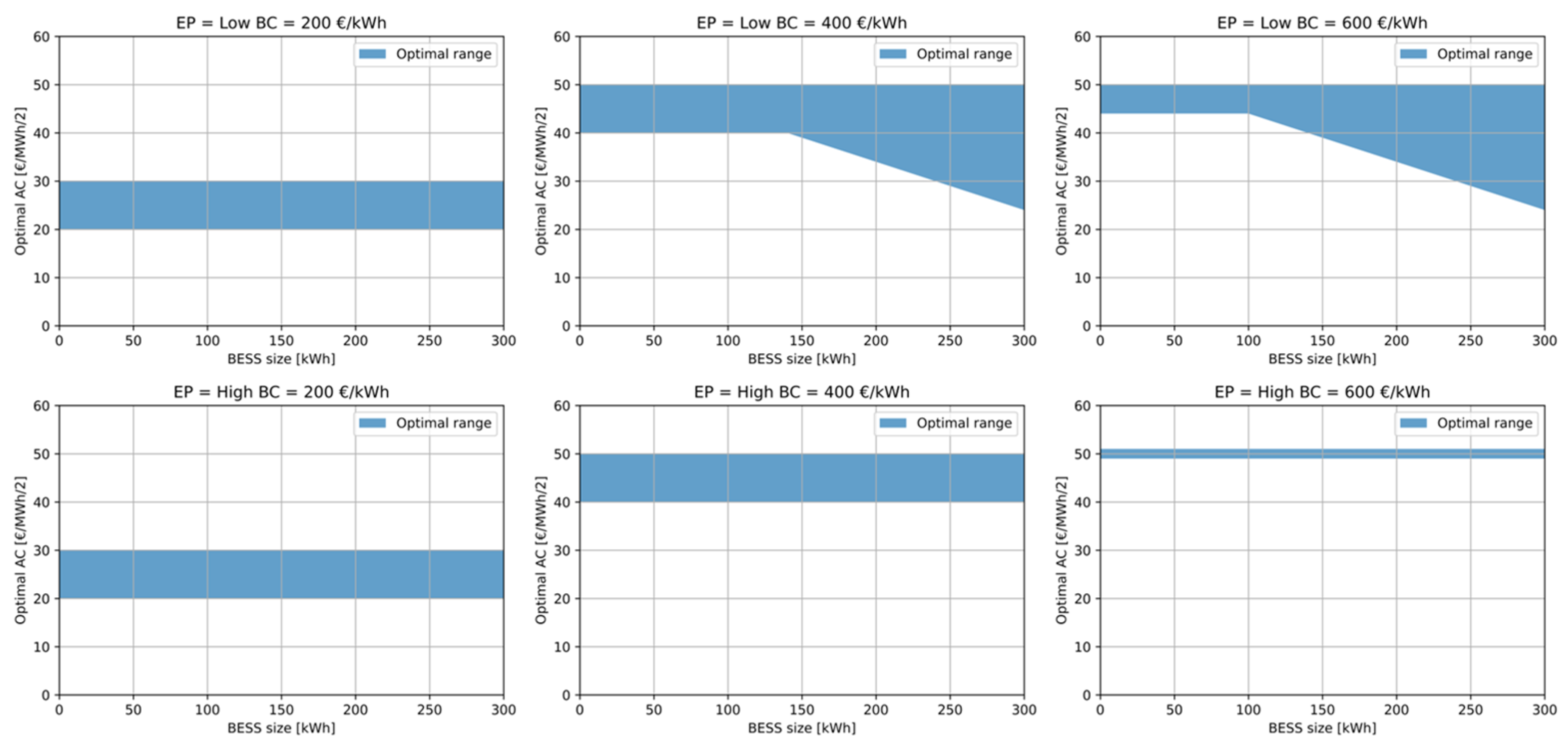 Sustainability 16 03111 g012