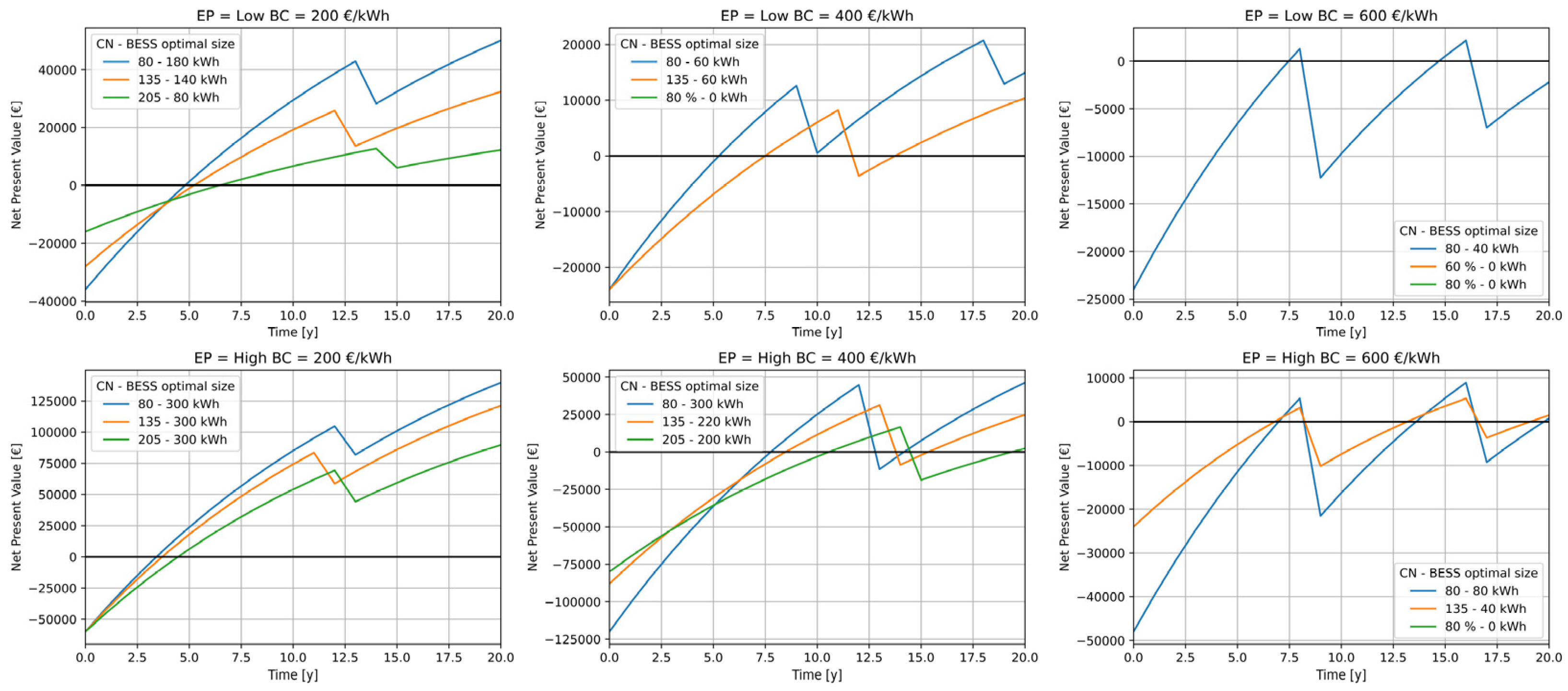 Sustainability 16 03111 g017