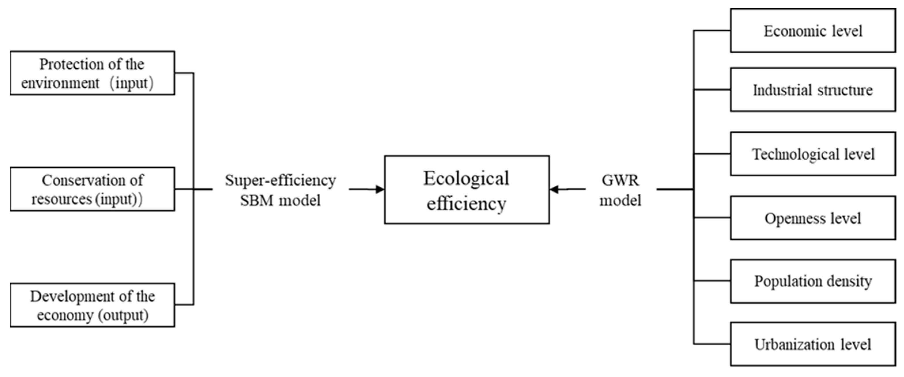 Sustainability 16 03112 g001