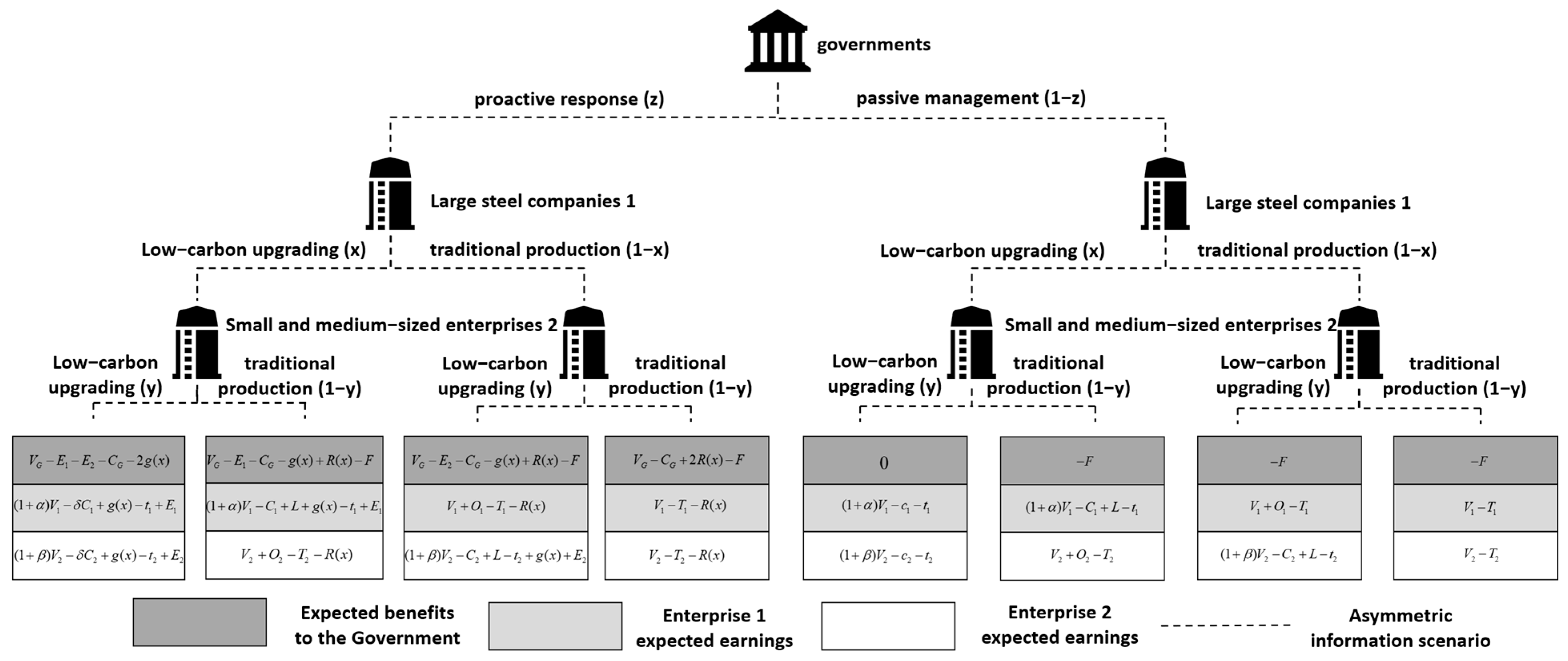 Sustainability 16 03113 g003