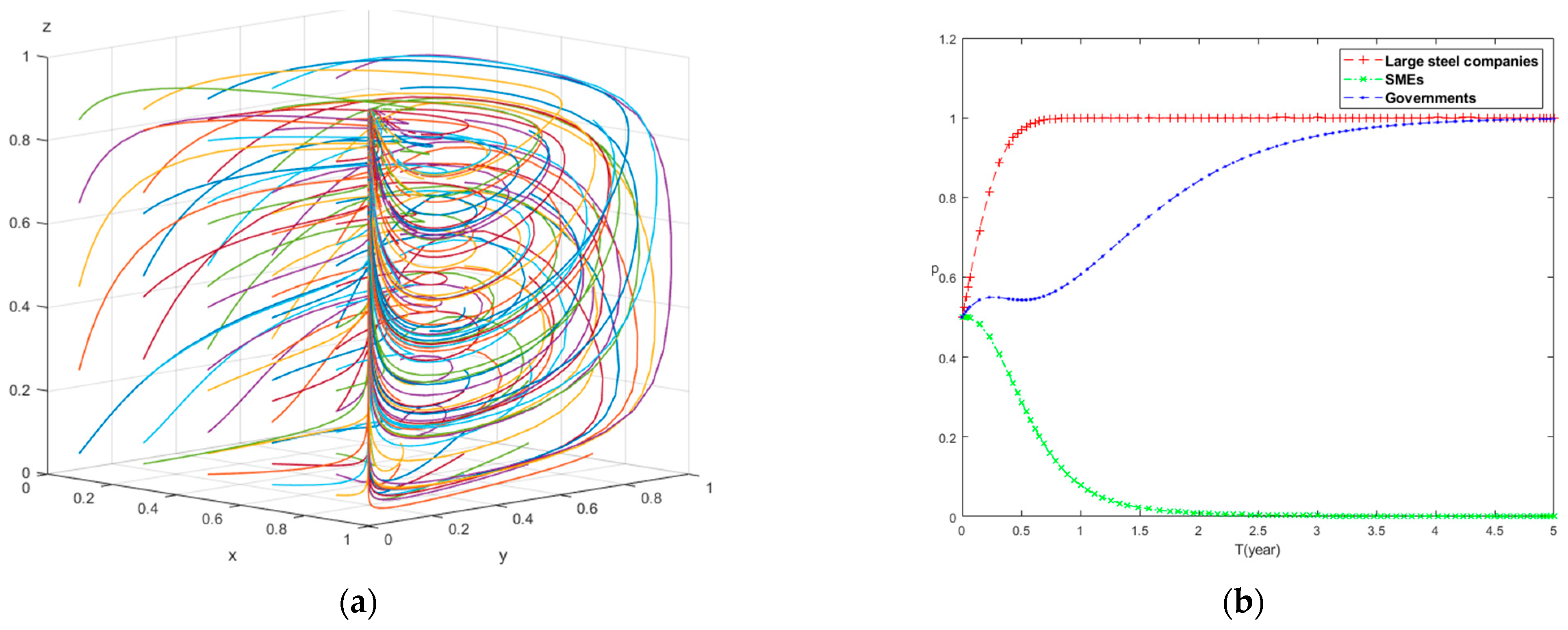 Sustainability 16 03113 g005