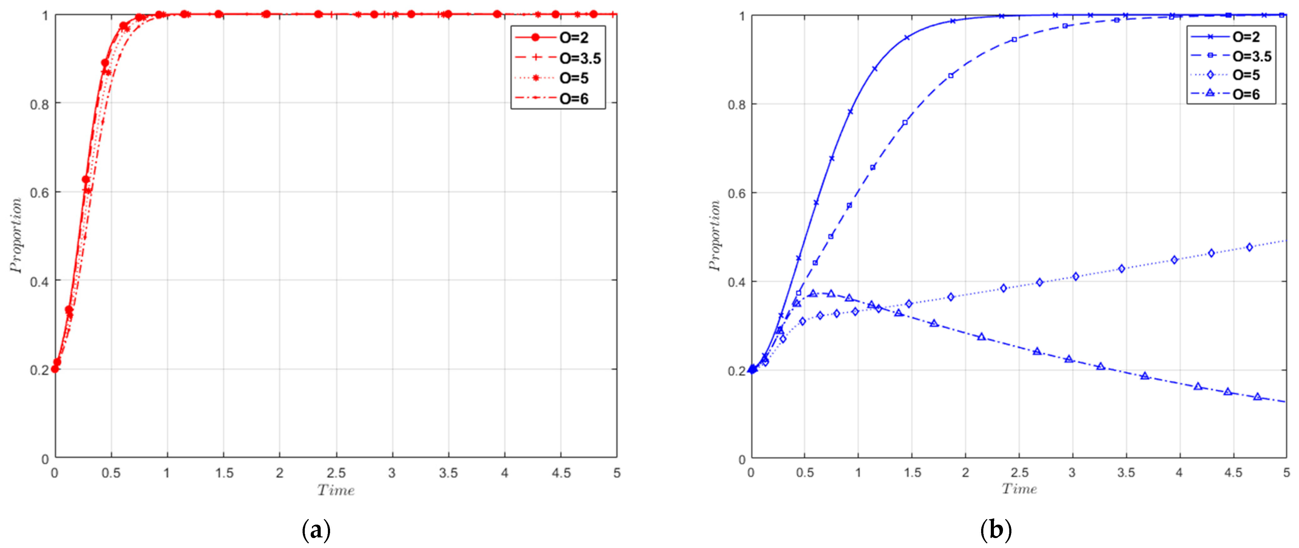 Sustainability 16 03113 g009a