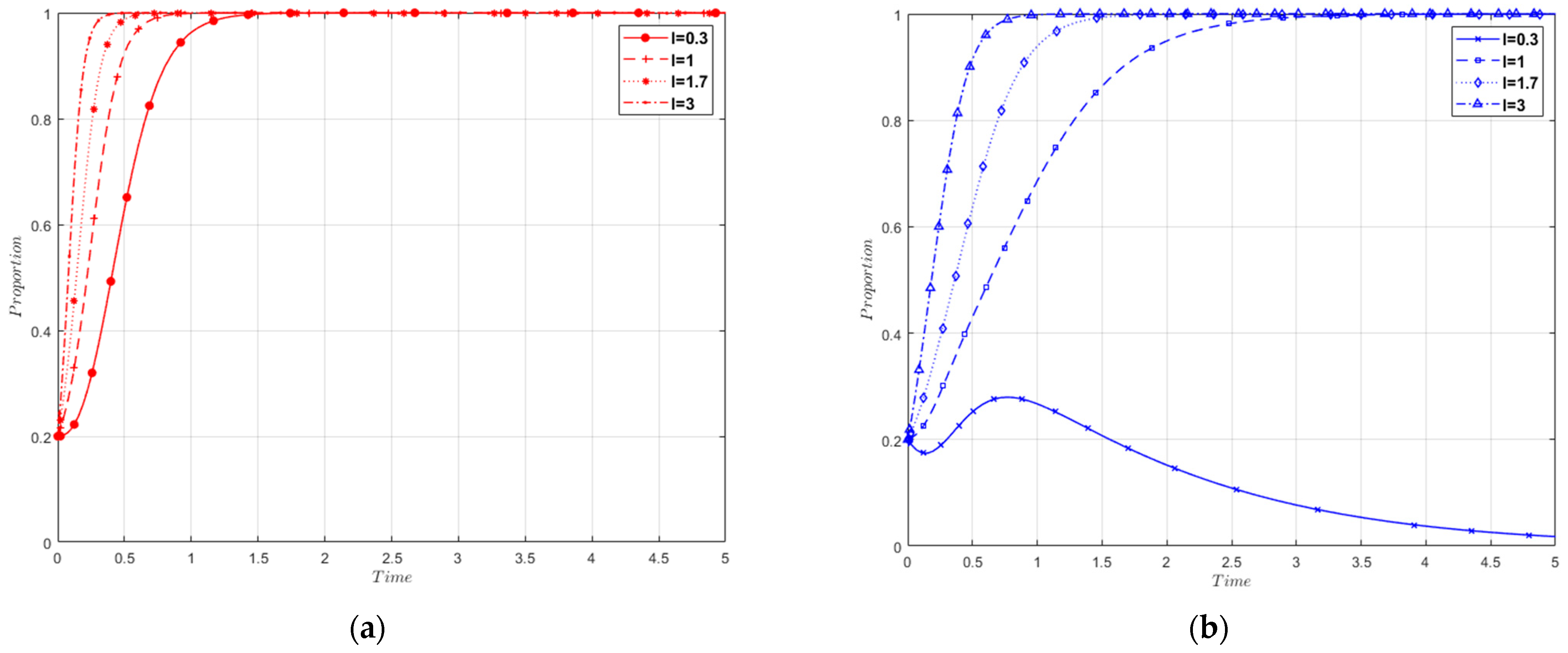 Sustainability 16 03113 g011a