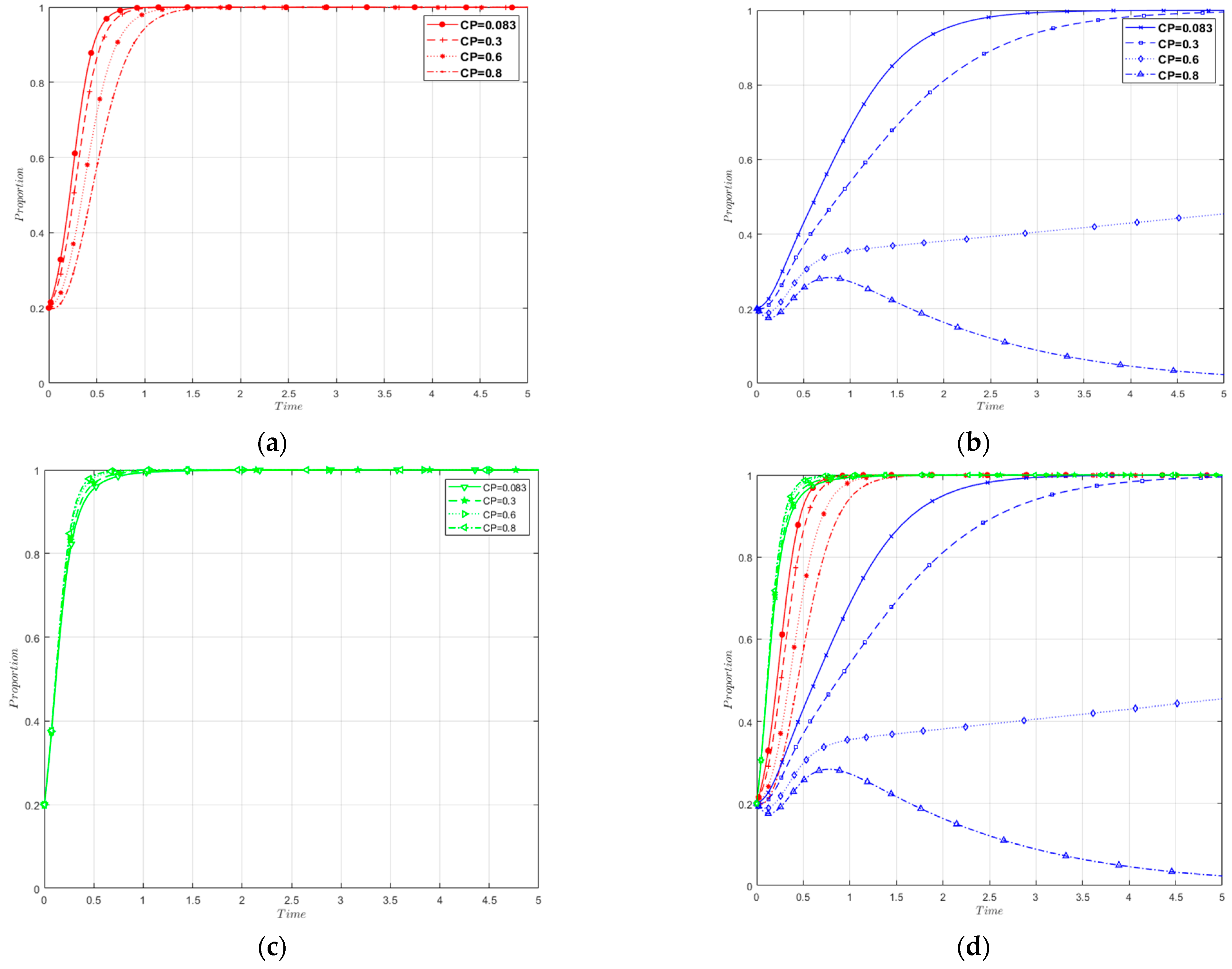 Sustainability 16 03113 g013