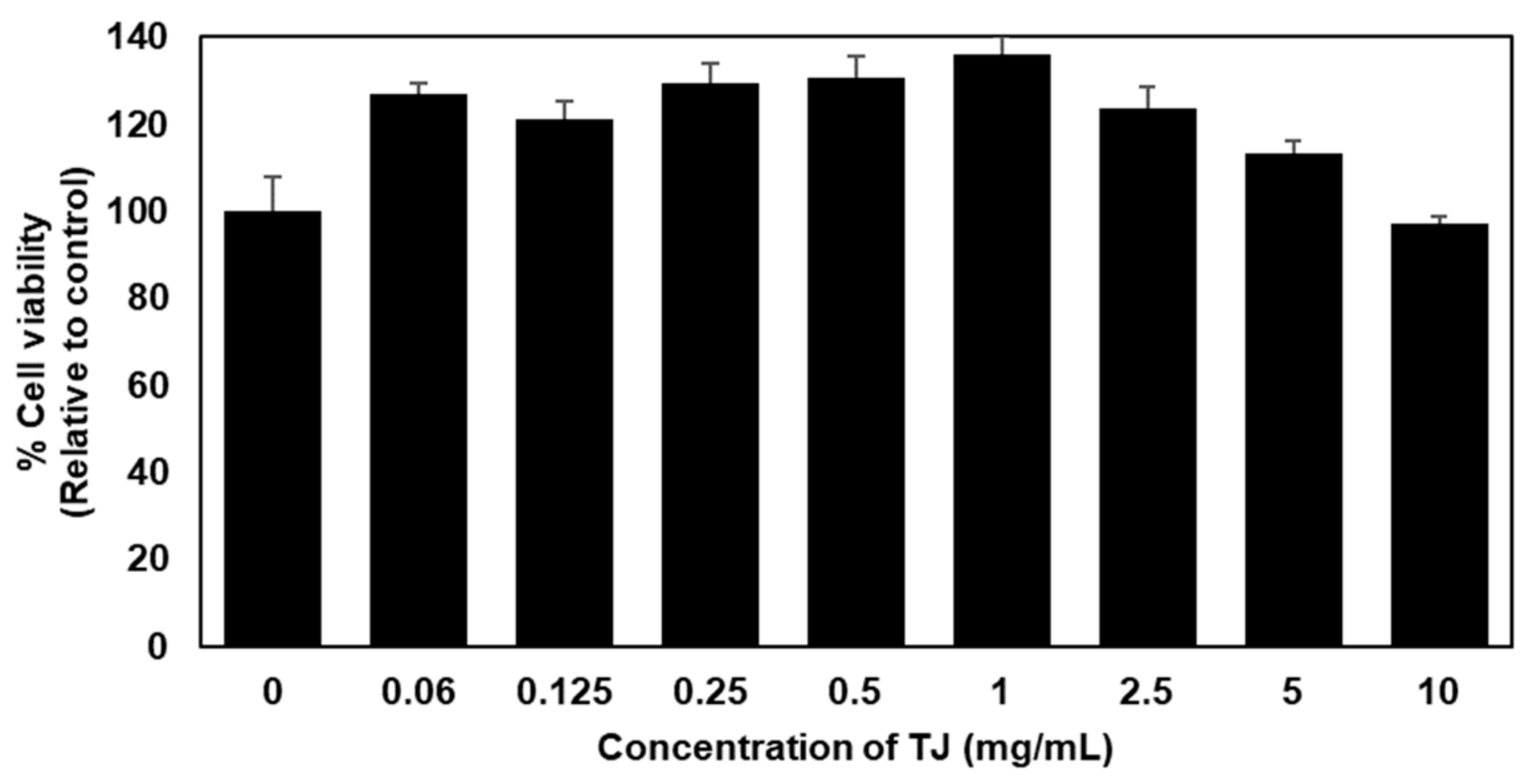 Sustainability 16 03114 g002