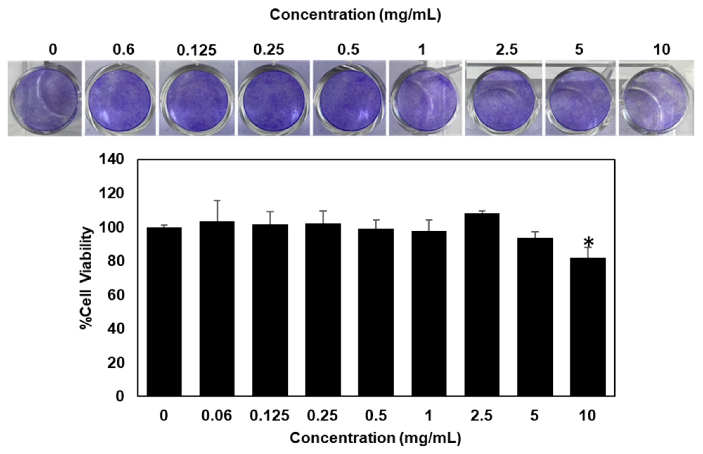 Sustainability 16 03114 g003