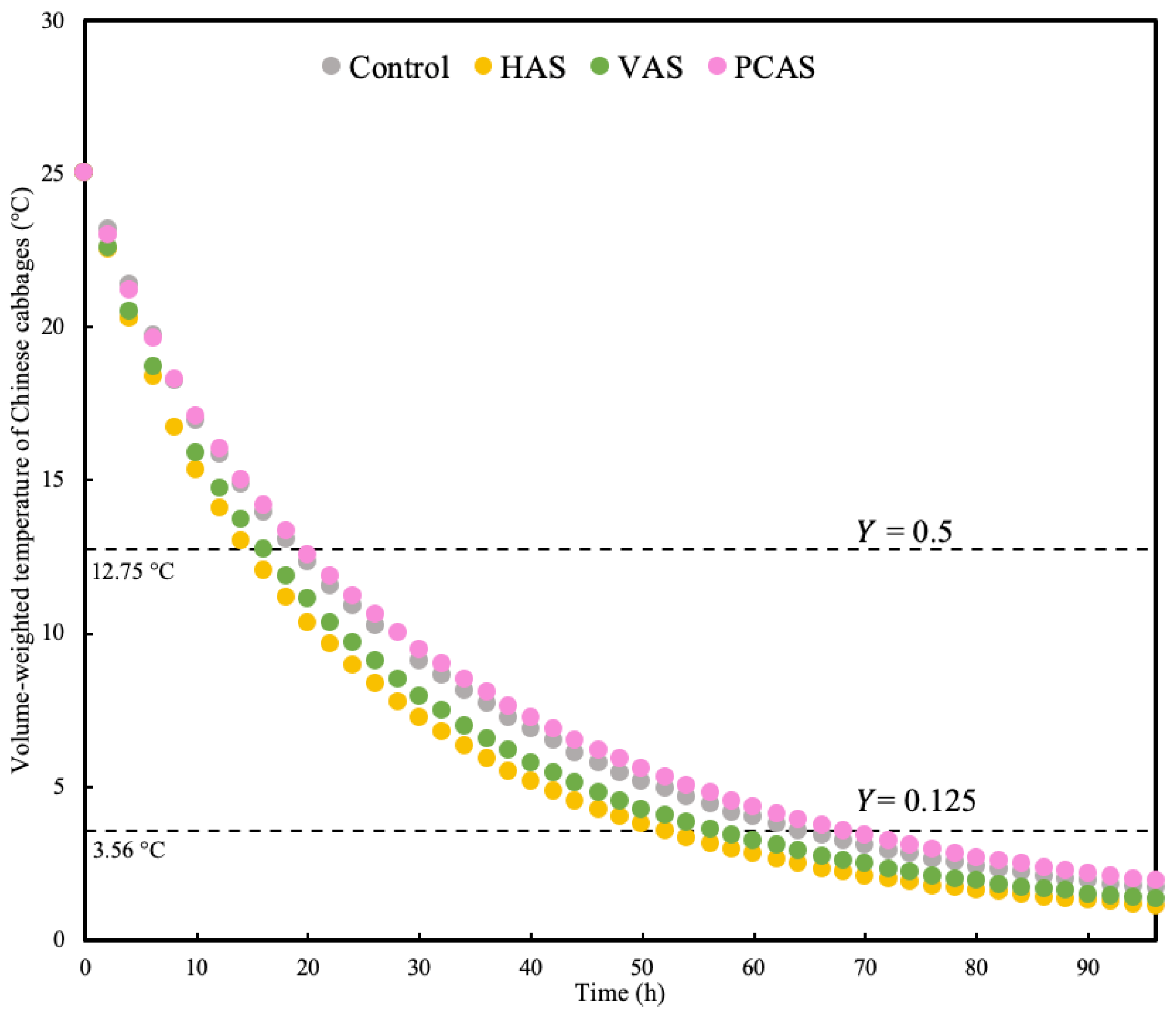 Sustainability 16 03119 g005