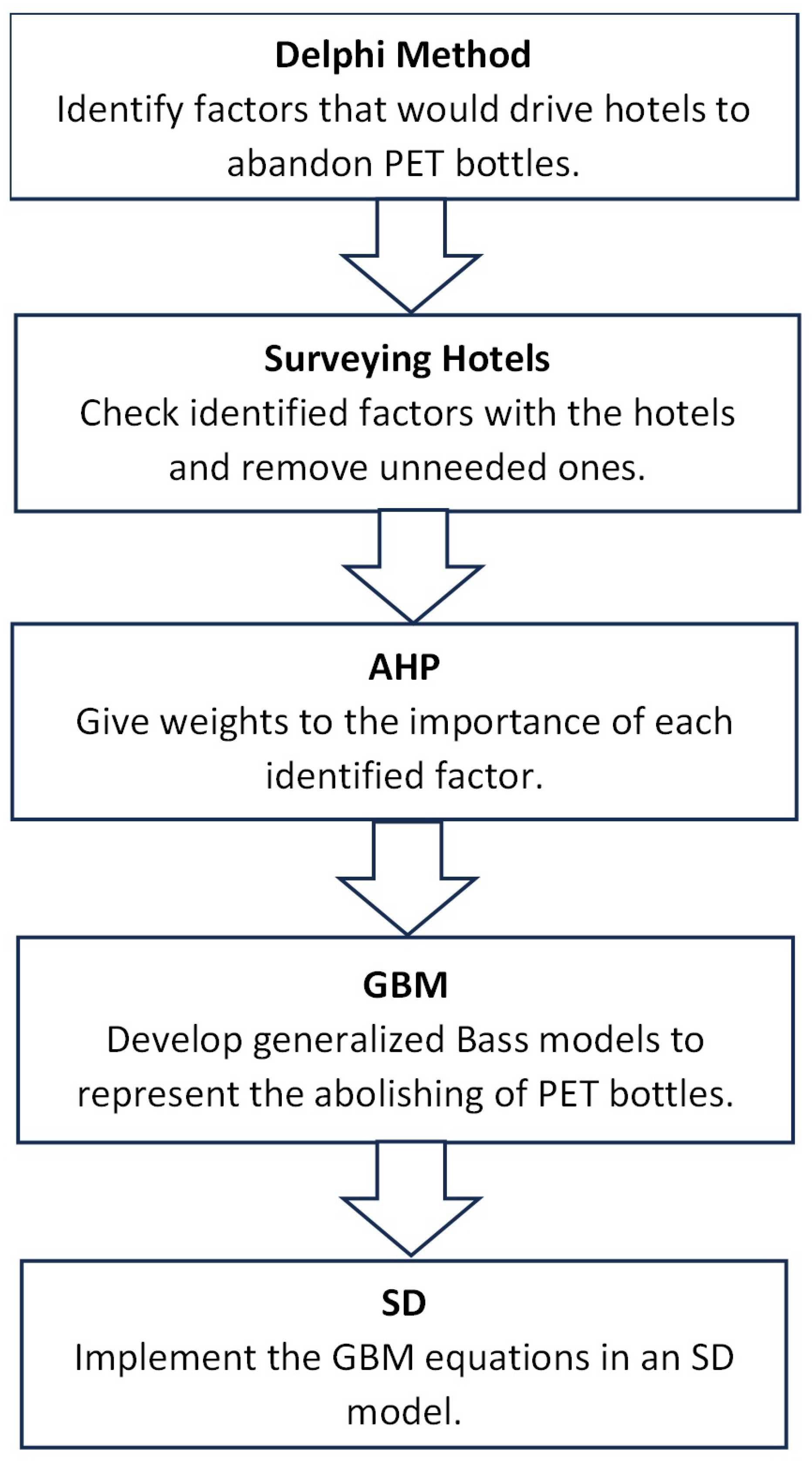 Sustainability 16 03121 g001