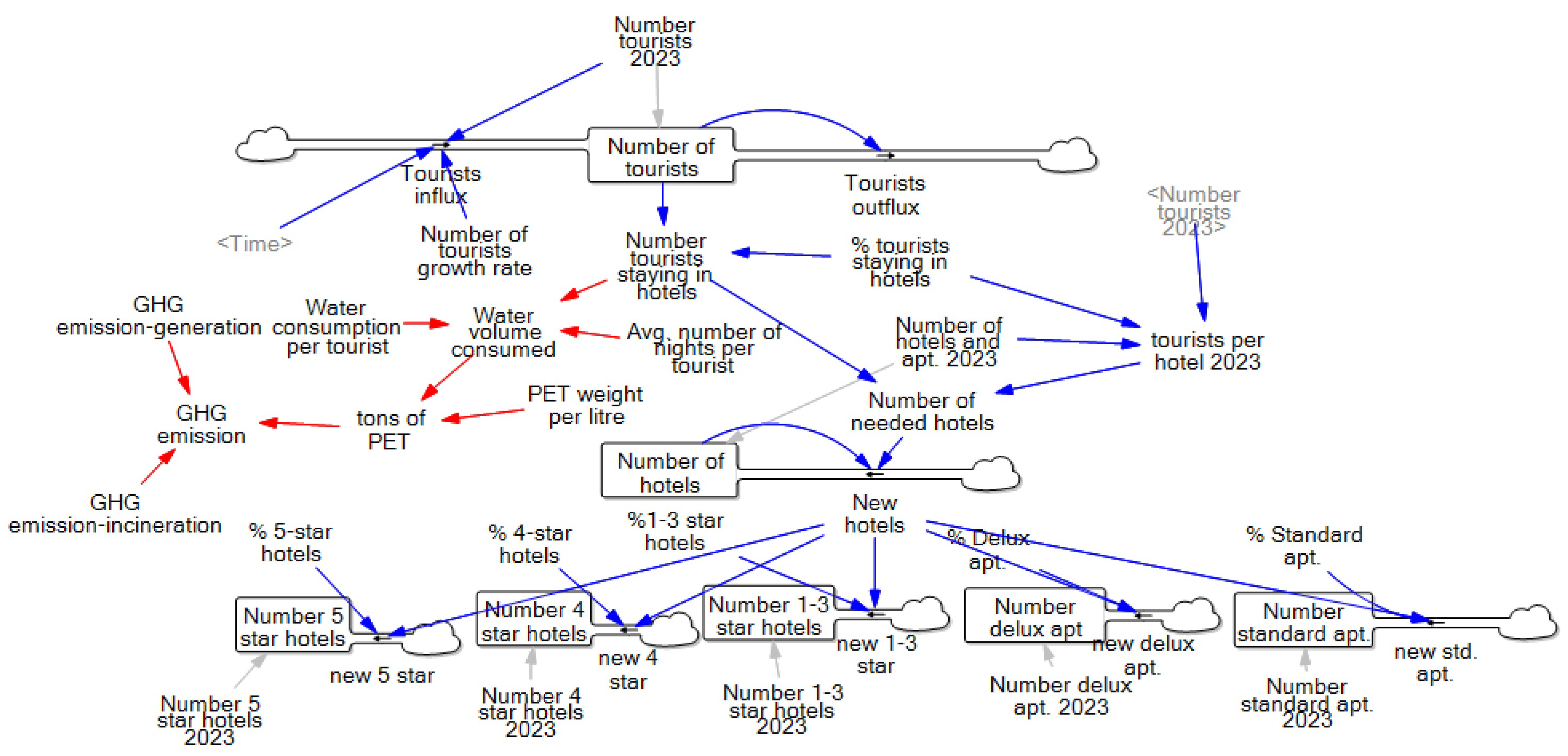 Sustainability 16 03121 g002