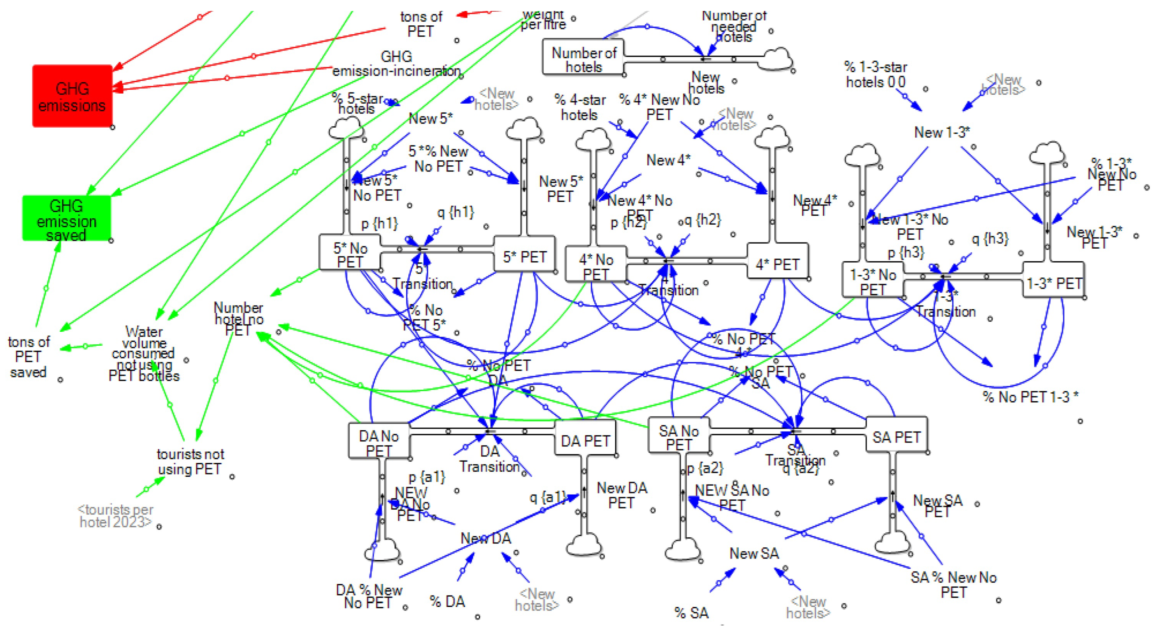 Sustainability 16 03121 g003