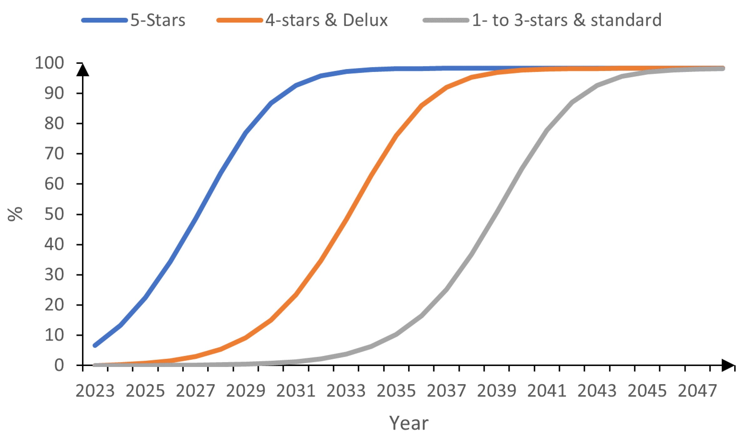 Sustainability 16 03121 g004