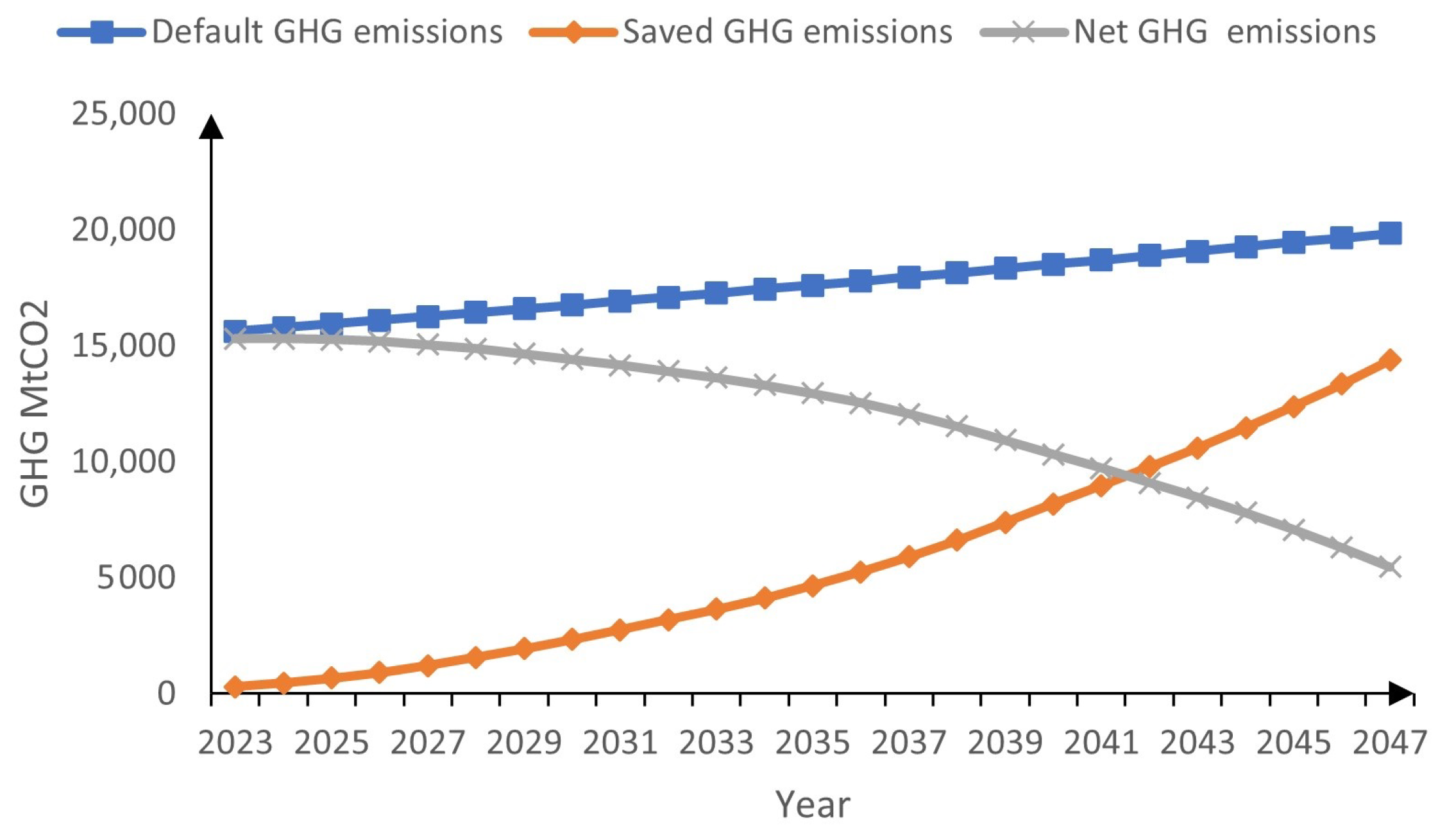 Sustainability 16 03121 g007