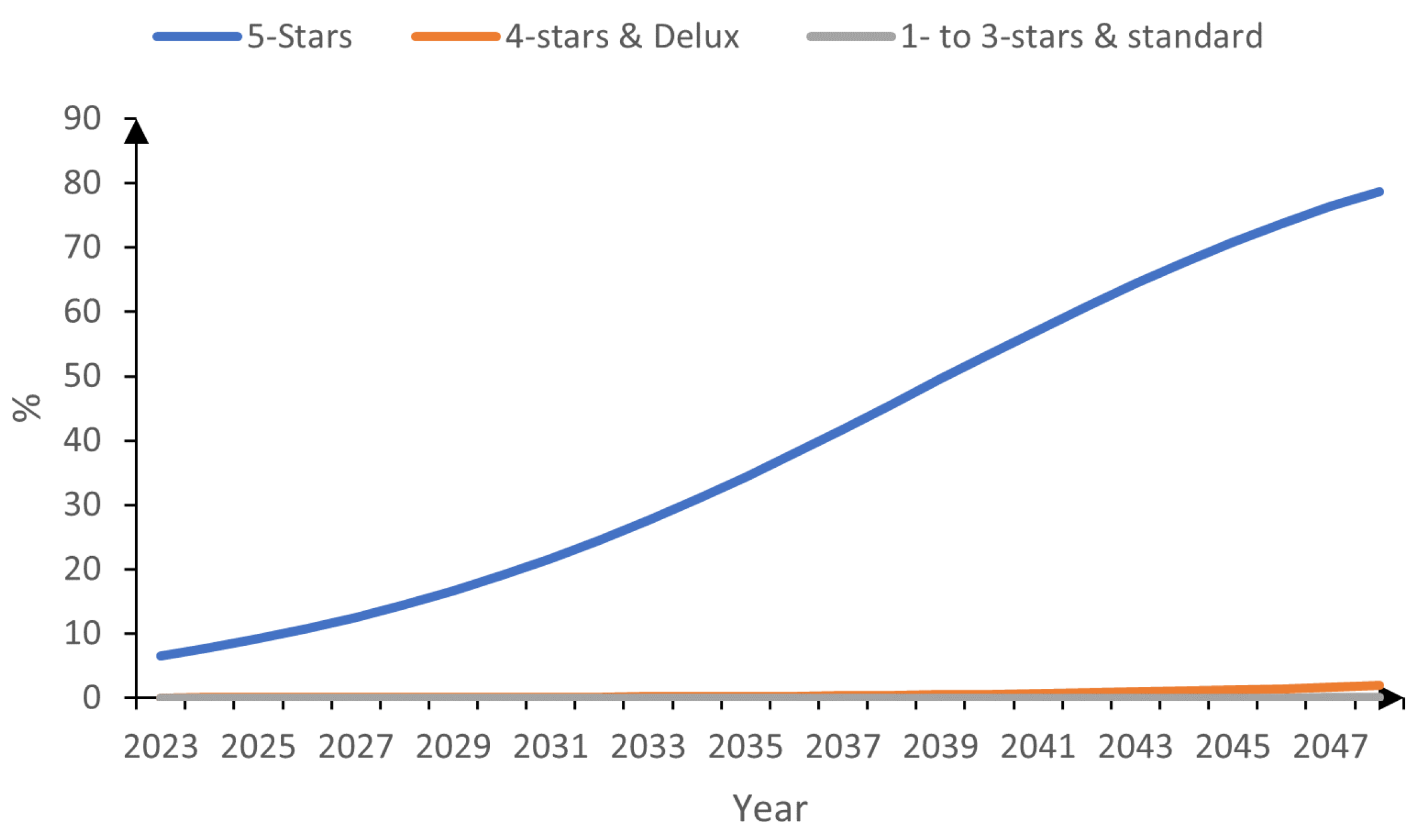 Sustainability 16 03121 g008