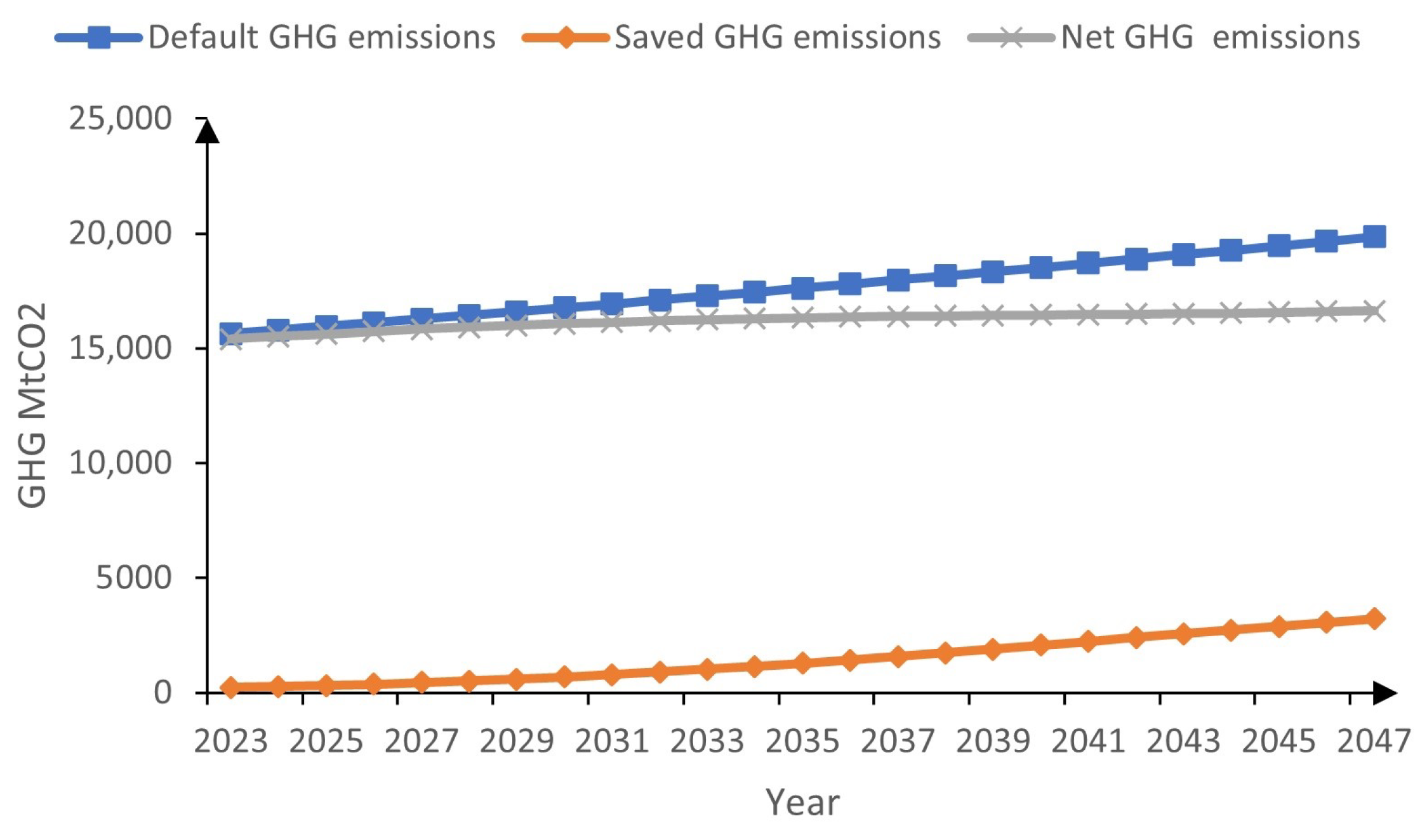 Sustainability 16 03121 g009
