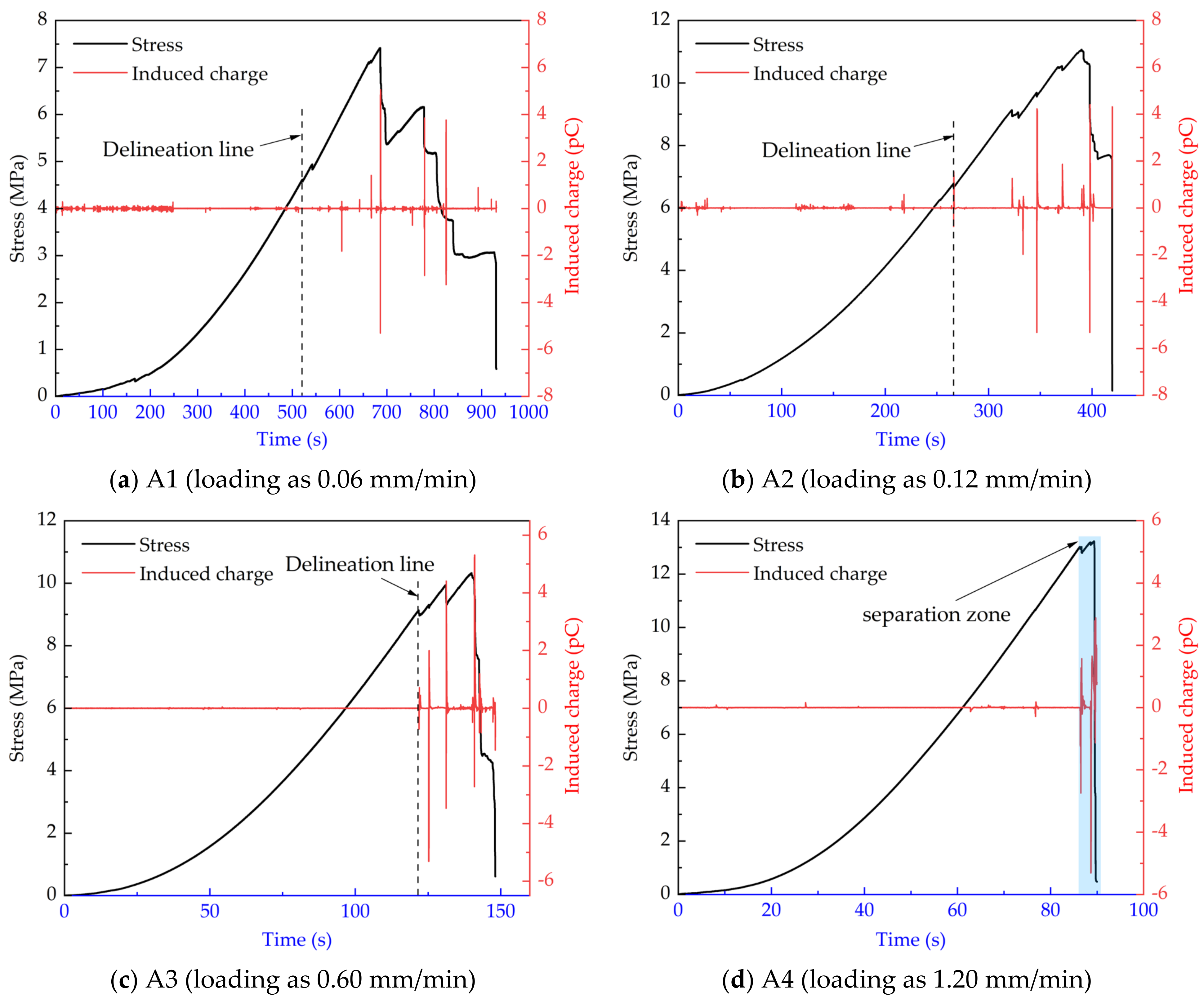 Sustainability 16 03127 g003