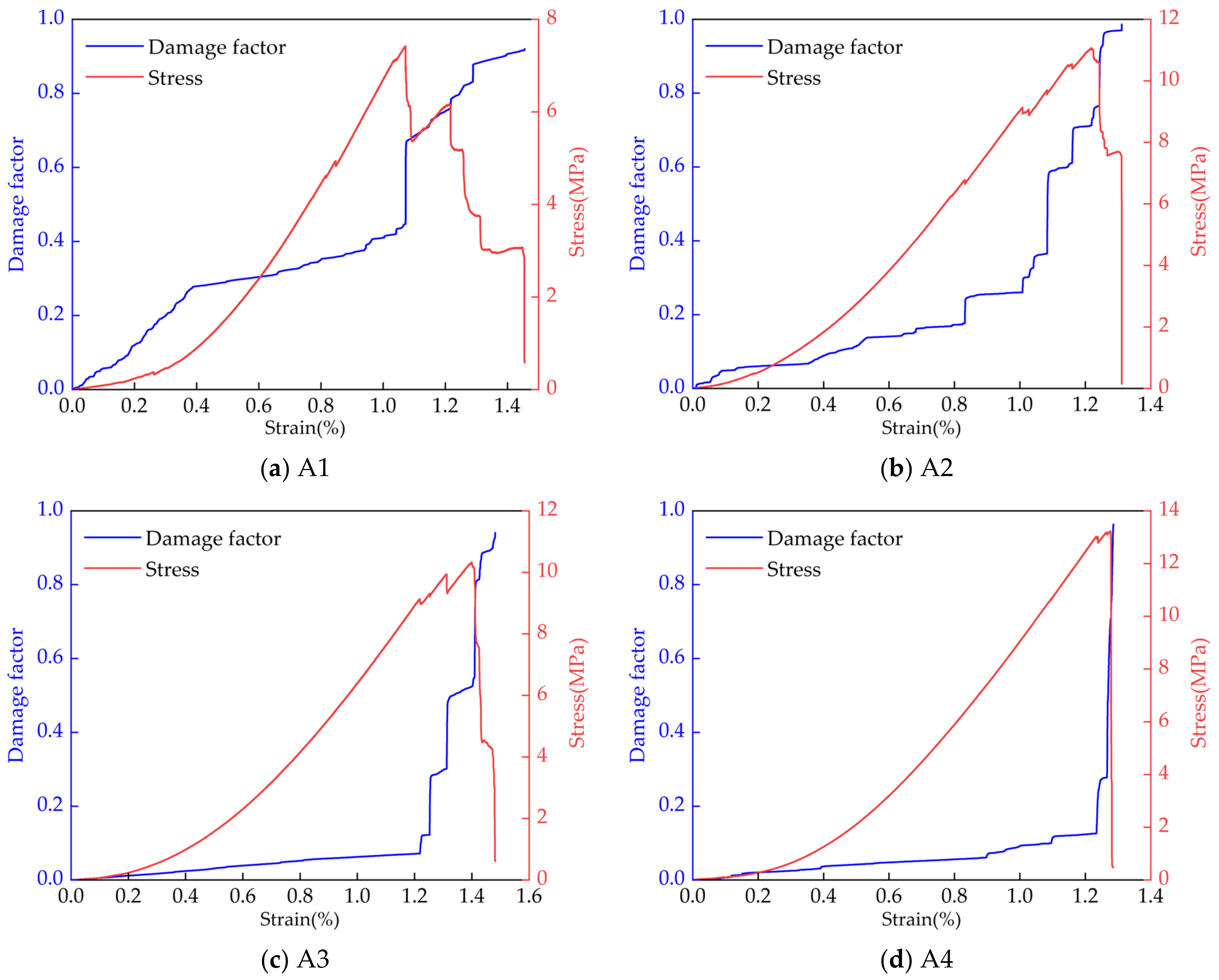 Sustainability 16 03127 g007