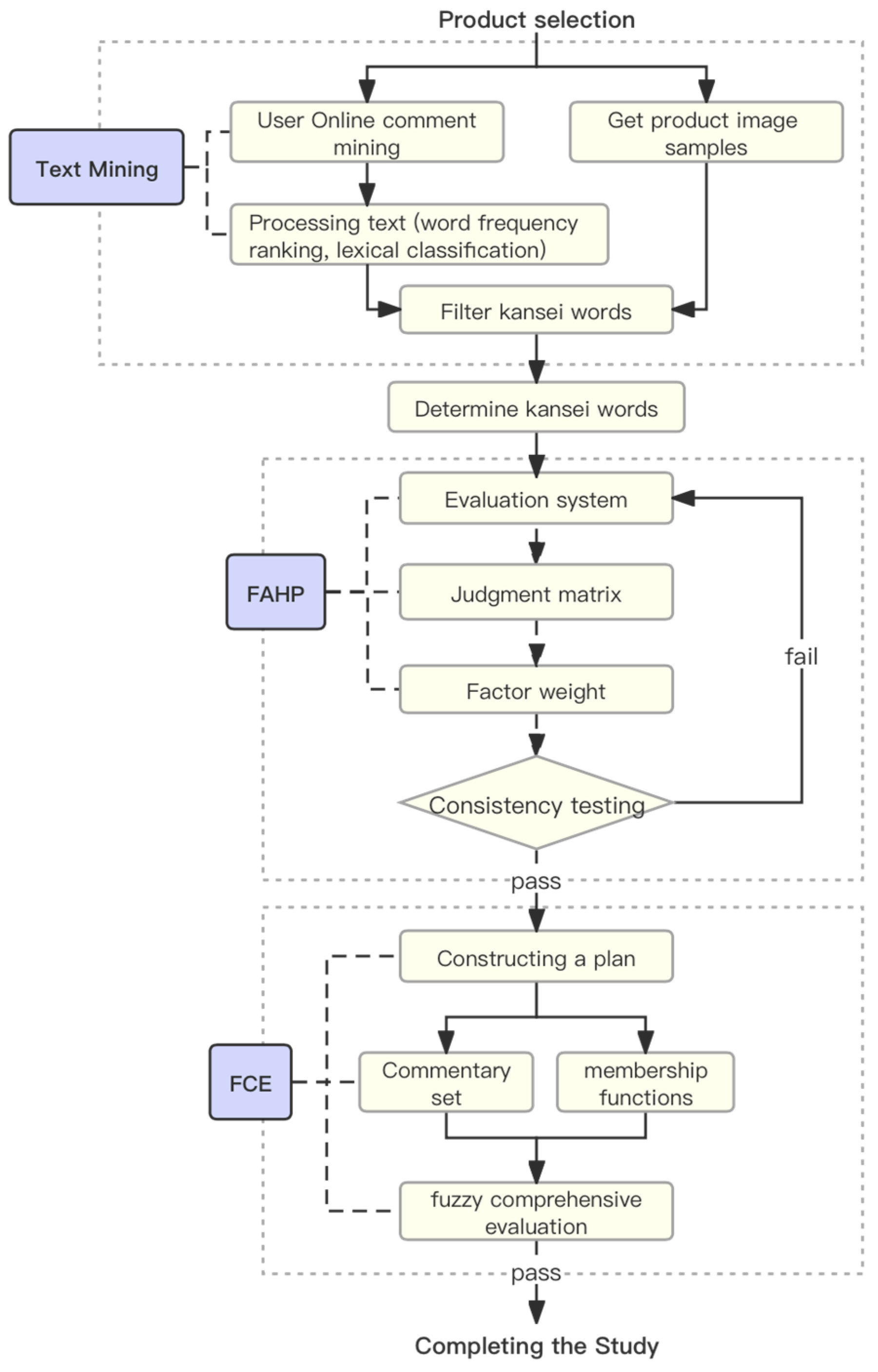 Sustainability 16 03132 g001