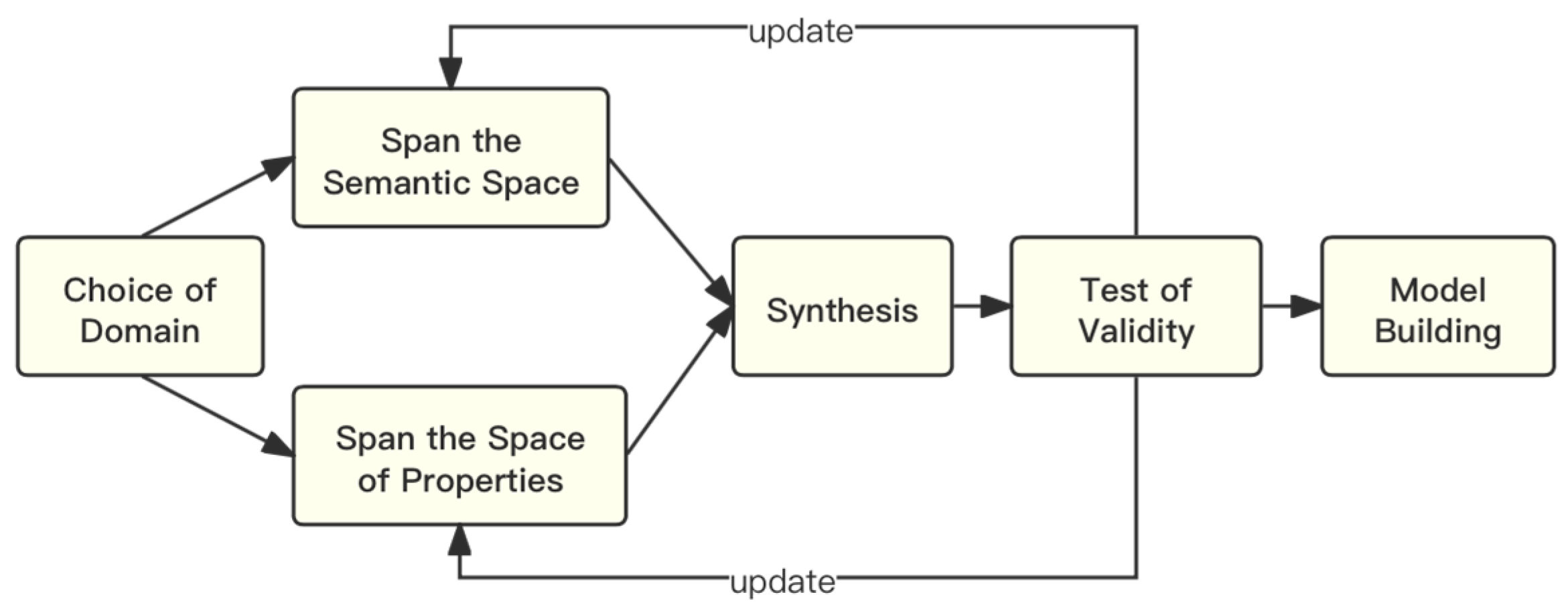 Sustainability 16 03132 g002