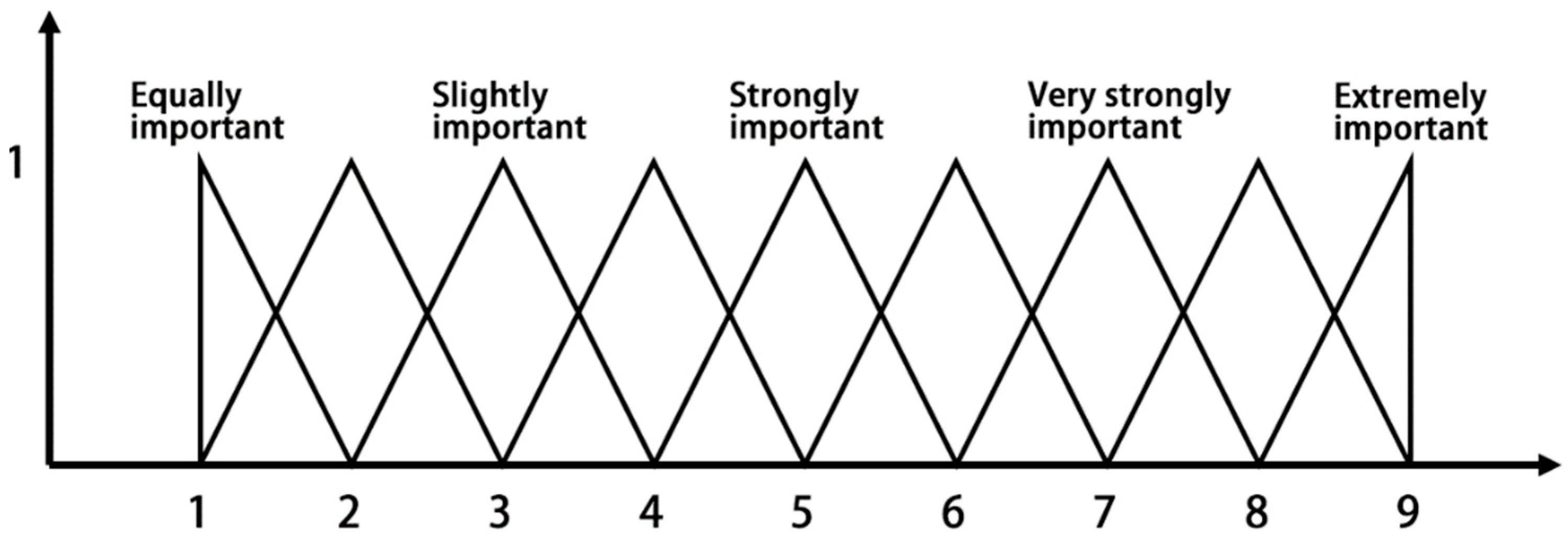 Sustainability 16 03132 g003
