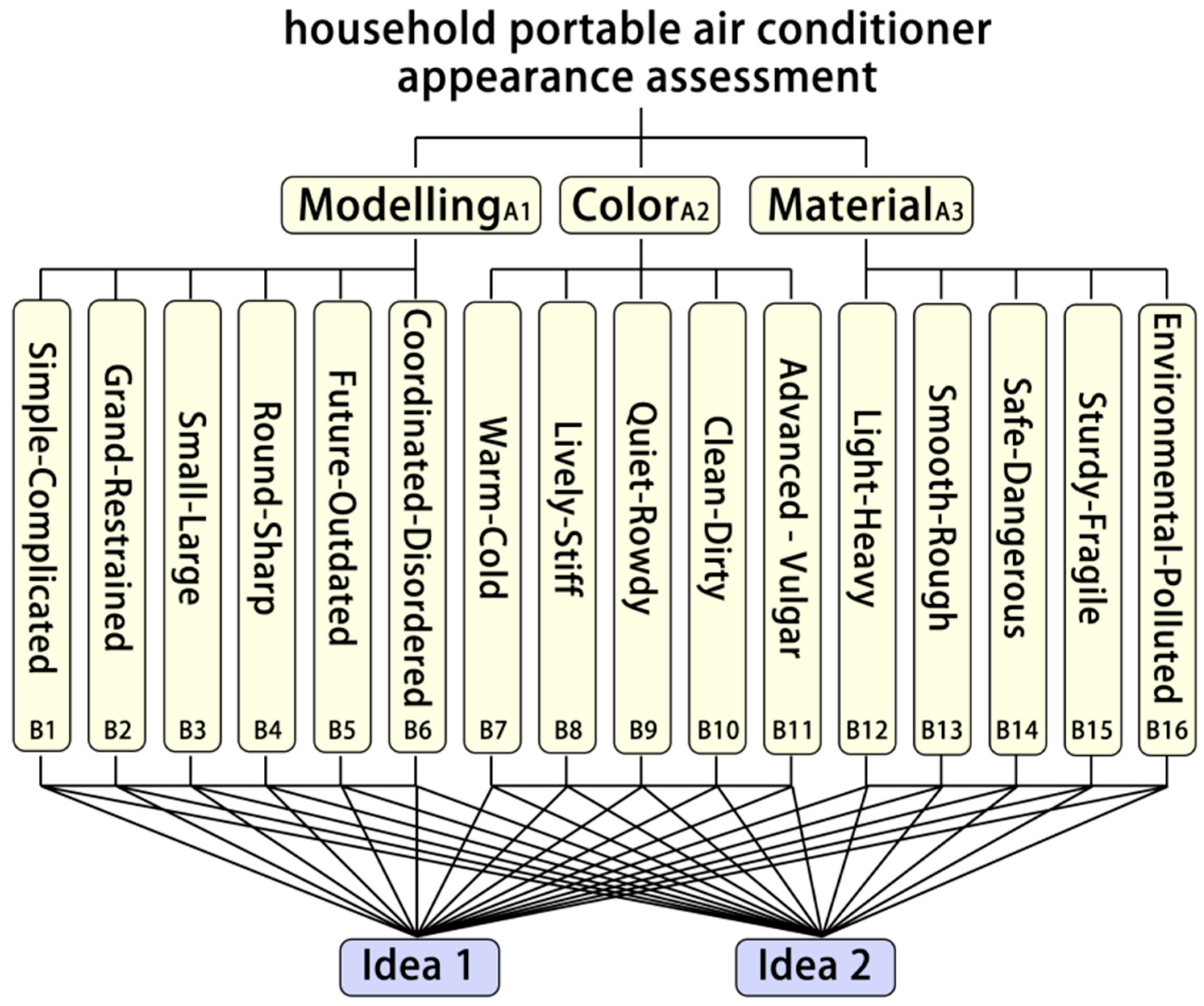 Sustainability 16 03132 g006