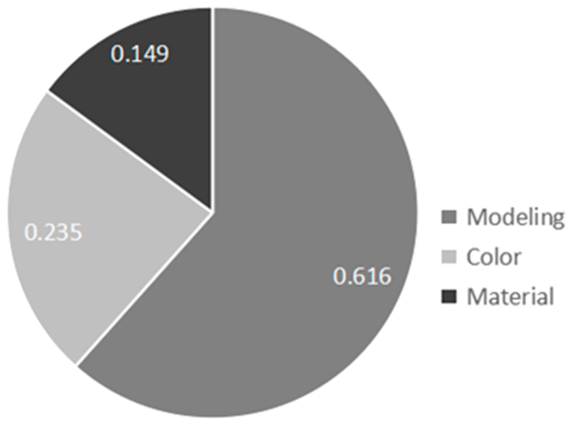 Sustainability 16 03132 g007
