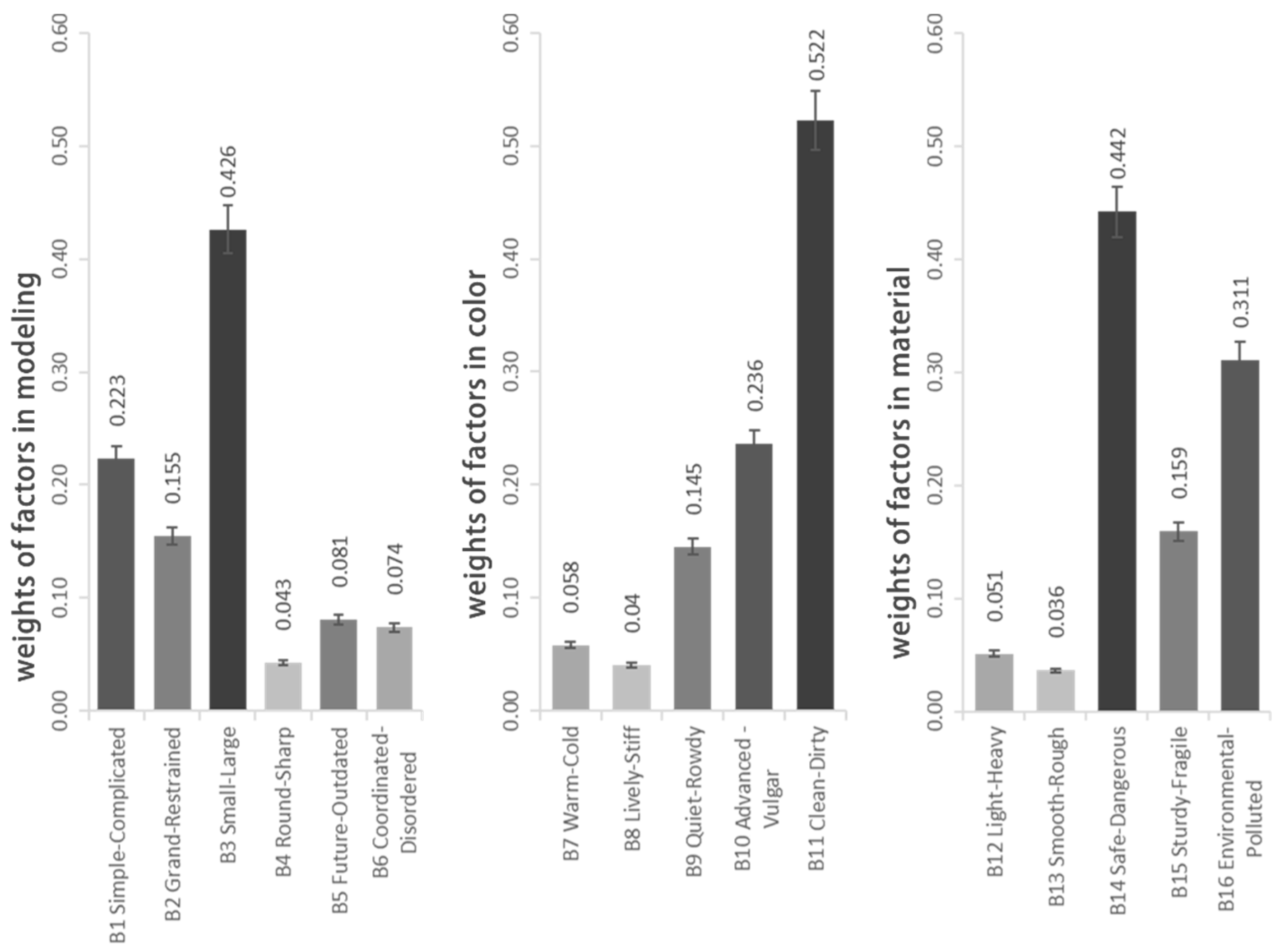 Sustainability 16 03132 g008