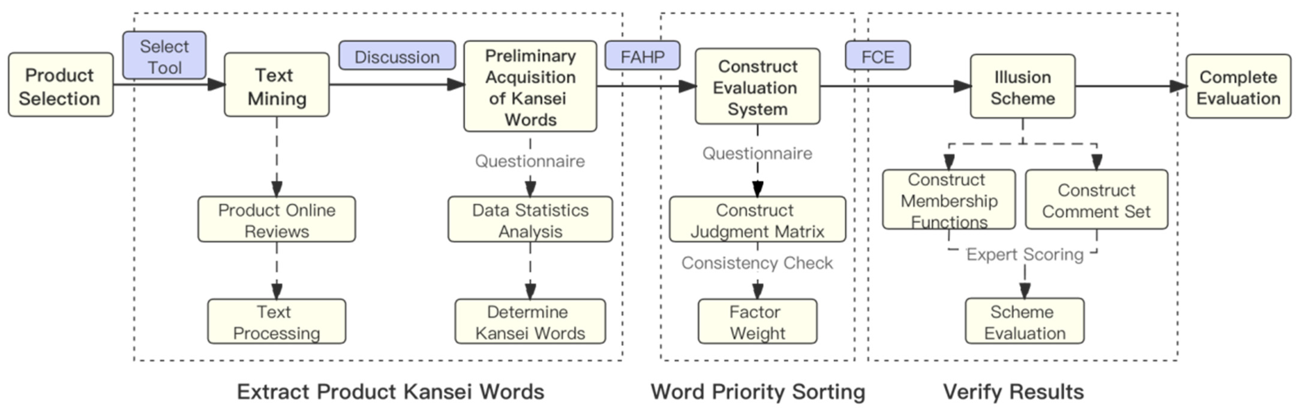 Sustainability 16 03132 g009