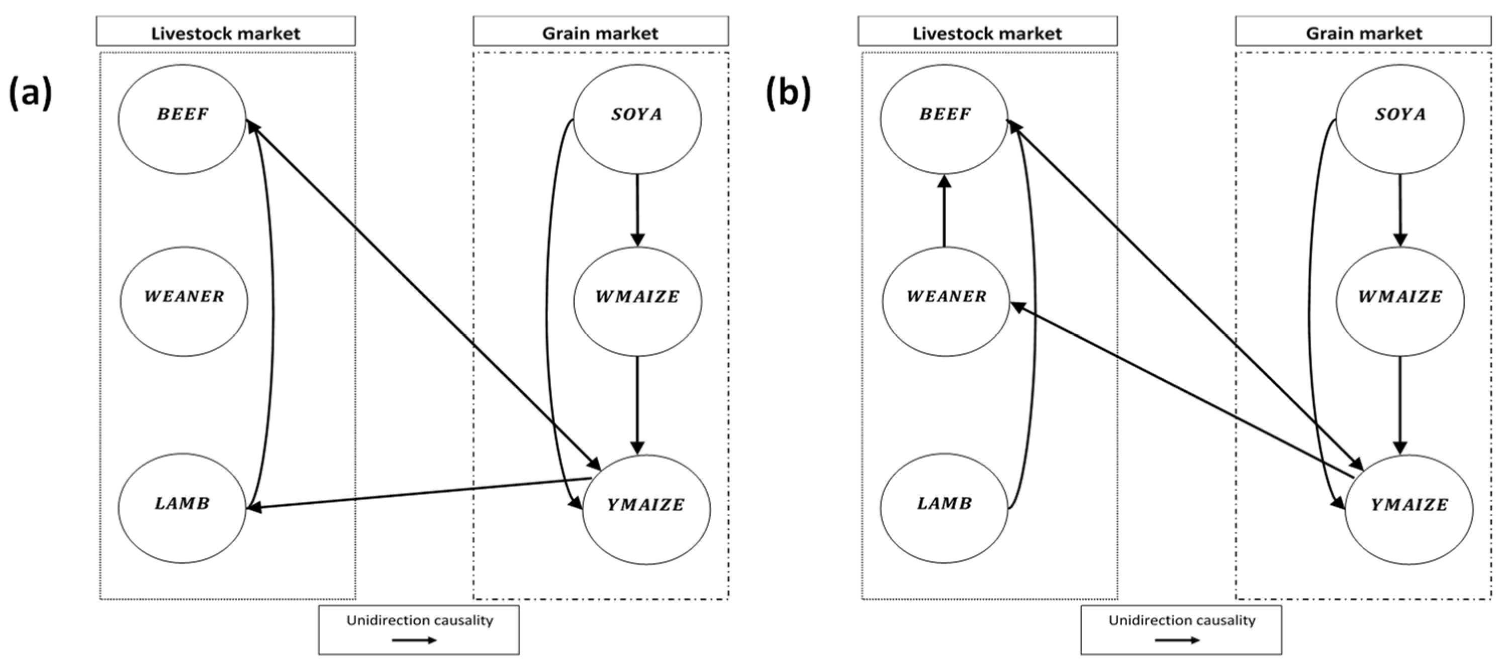 Sustainability 16 03136 g003