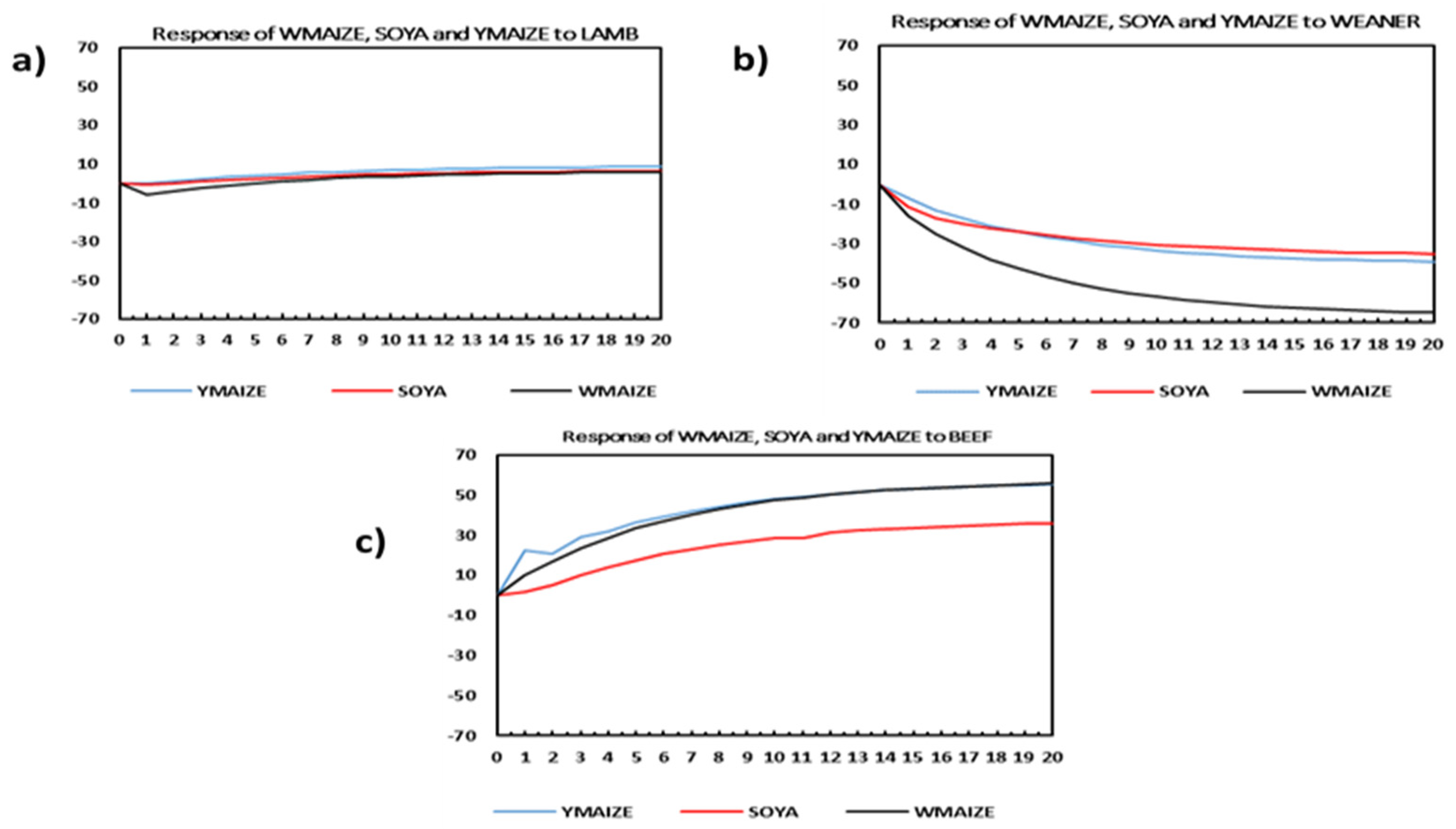 Sustainability 16 03136 g004