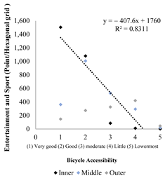 Sustainability 16 03137 i027 Sustainability 16 03137 i027