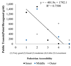 Sustainability 16 03137 i035 Sustainability 16 03137 i035
