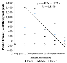 Sustainability 16 03137 i036 Sustainability 16 03137 i036