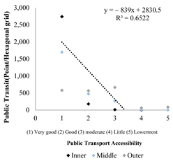 Sustainability 16 03137 i037 Sustainability 16 03137 i037