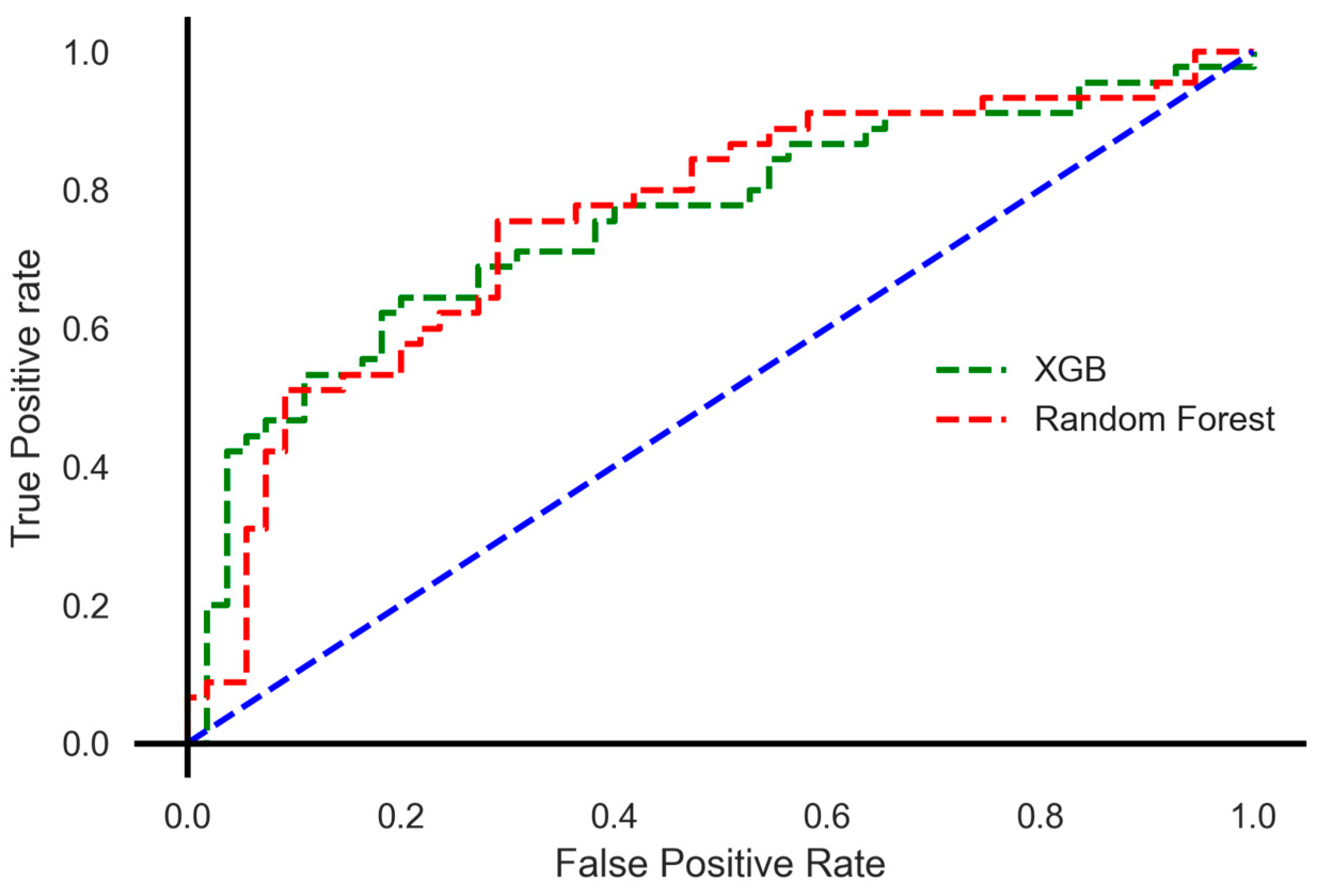 Sustainability 16 03141 g003