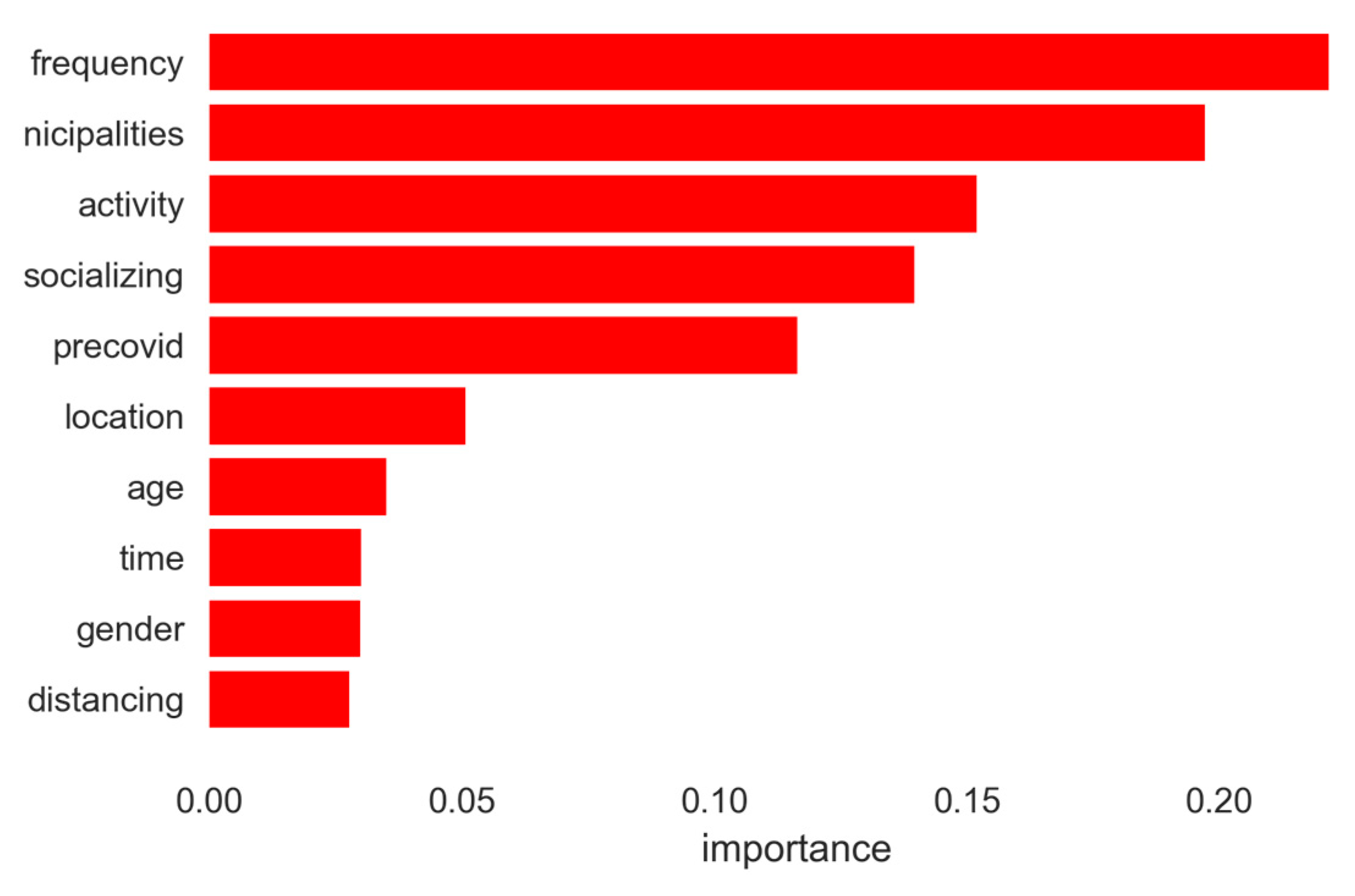 Sustainability 16 03141 g004