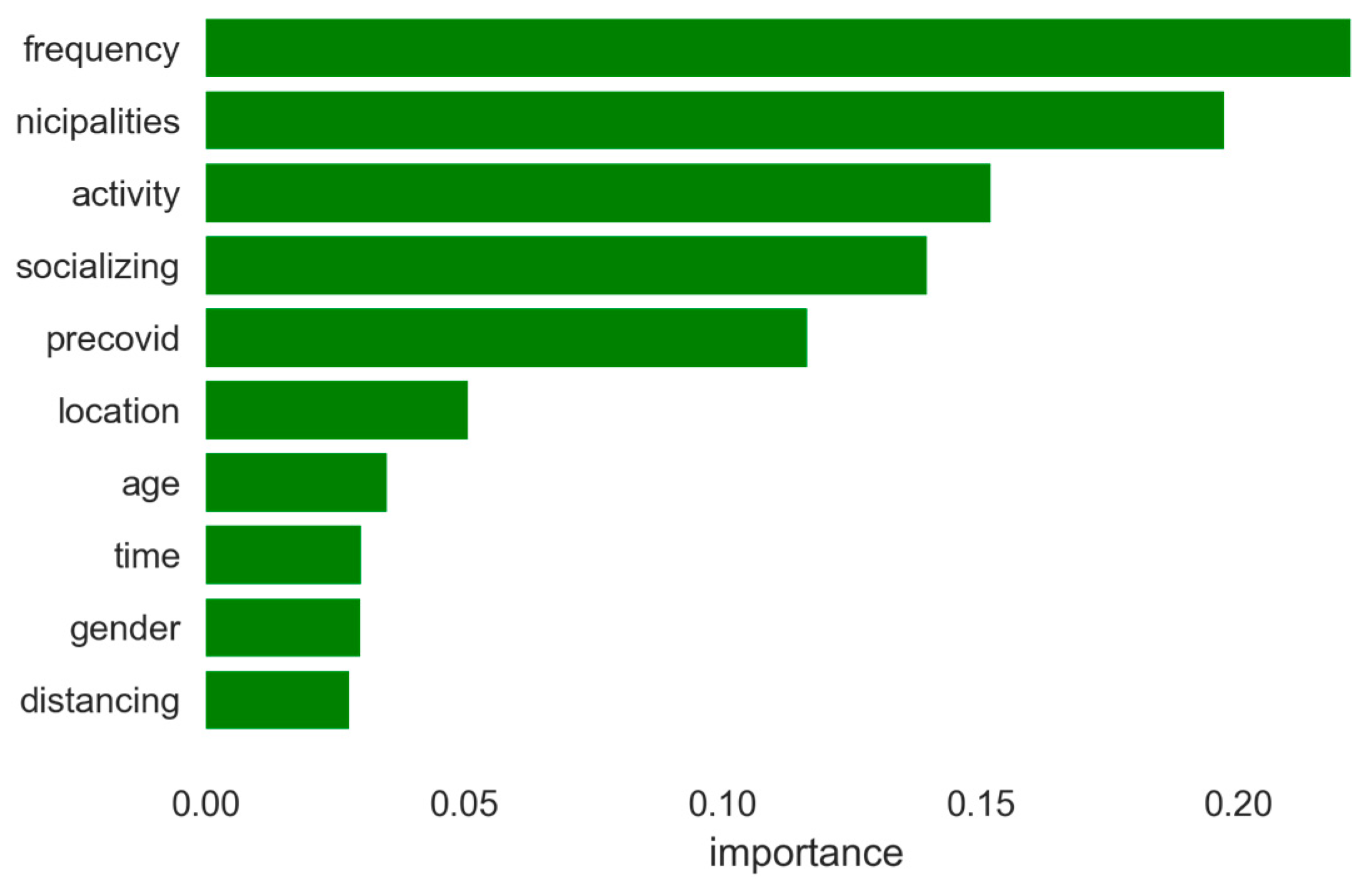 Sustainability 16 03141 g005